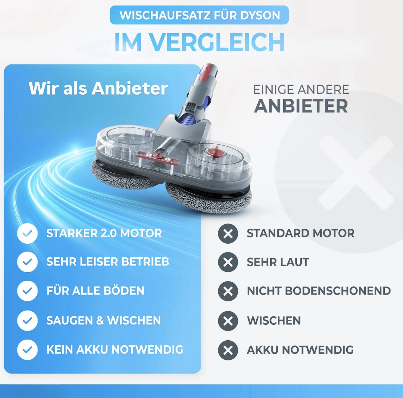 Zwycięzca testu – nasadka do wycierania do Dyson V7/V8/V10/V11/V15/Gen5 – odkurzacz elektryczny – nakładka na mop – odkurzacz na mop – na mokro i sucho – ze zdejmowanym zbiornikiem na wodę