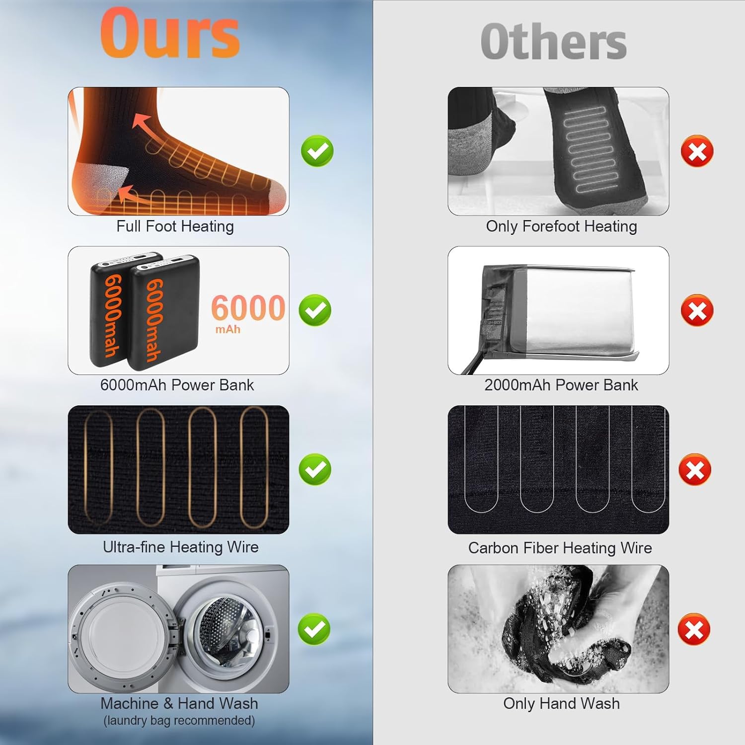 Heated Socks for Men Women, Foot Warmer with 5V 6000mAh Rechargeable Battery Powered, Up to 8 Hours,4 Levels Temperatures Setting,Thermal Heating Electric Socks,Foot Warmer - Image 7