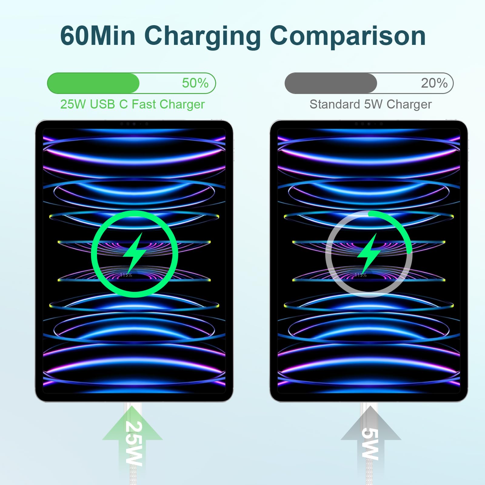 Cavo di ricarica originale per iPad con alimentatore USB C, 25 W caricatore per iPad caricatore rapido, cavo di ricarica Apple originale per iPhone 17 per iPad Pro 12.9/11 2018~2022/iPad Pro/Mini 6