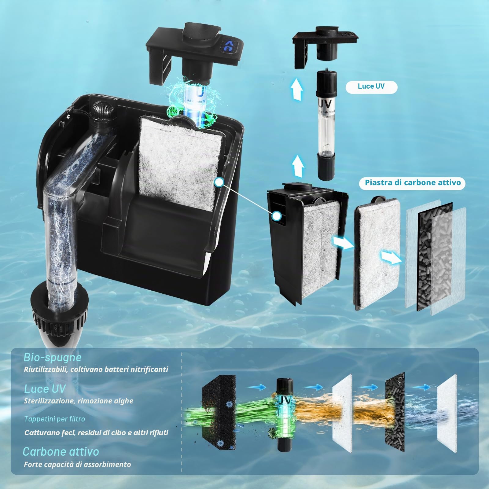 Tararium Filtro a Zaino con Lampada U-V 600L/h per acquari da 40-150 Litri | Filtro da Appendere Come Filtro Esterno 4 in 1 con aspirazione Superficiale per Acqua Dolce/salata