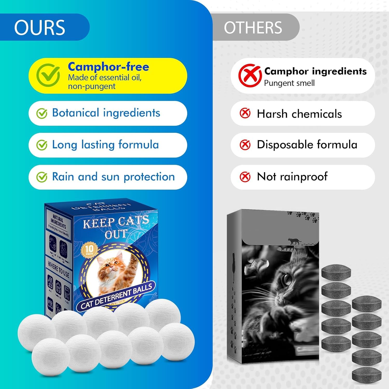 Cat Deterrent Outdoor & Indoor: 10Pack 100% Natural Cat Repellent Essential Oils Ball, Keep Cats Off Lawn, Yard, Plants, Garden, Mulch & Flower Permanently Against Scratch Chew, Keep Cats Away (10Pcs)