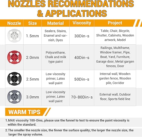 Miniatura 4 de Paint Sprayer - BATAVIA HVLP Electric Spray Paint Gun, 1200ml High Capacity Container Easy to Clean, 4 Nozzles and 3 Patterns, for Furniture