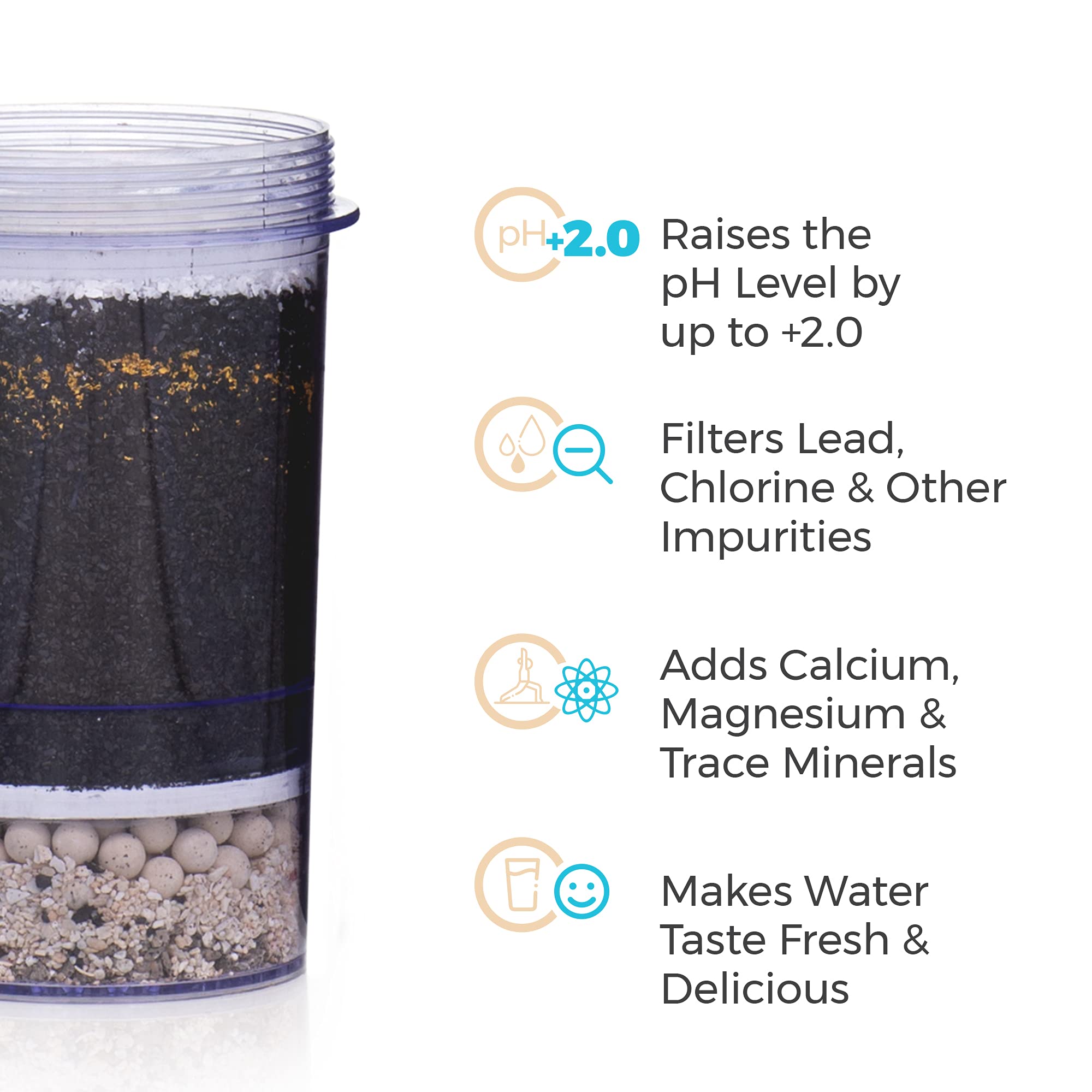 5Stage Alkaline Replacement Filter for the Gravity Water System by