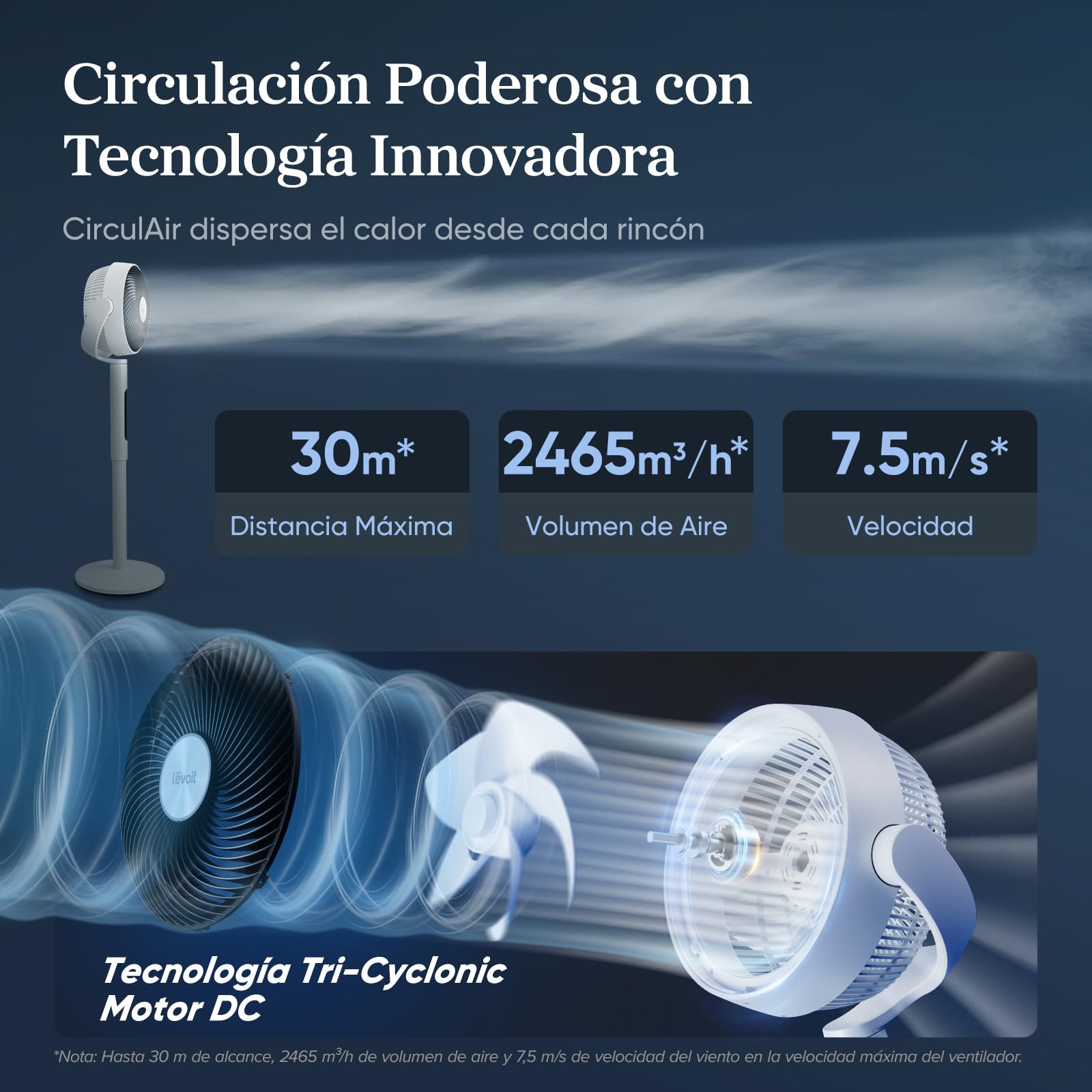 LEVOIT 20dB Ventilador de Pie Silencioso con Mando, Motor DC, 30W Circulador Ventilador Bajo Consumo, 4 Modo y 12 Velocidades a 2465m³/h, 30M de Viento, Temporizador 12h, Oscilación de 90°+120°