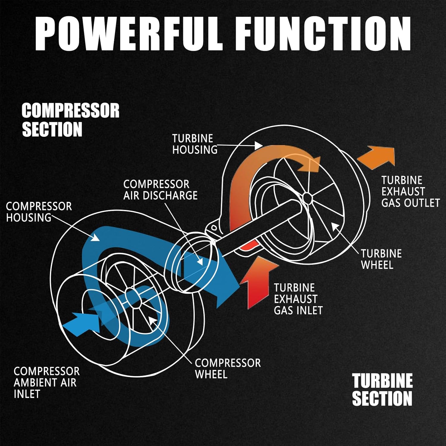 7020831 Turbo Charger Turbocharger Compatible with Bobcat T180 T190 T550 T590 S205 S550 S570 Kubota V2607T Engine 7000677