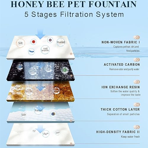 Miniatura 4 de PRICUSPET Fuente de agua para gatos, fuente para mascotas de 68 oz2 L, dispensador automático de agua para perros con 2 filtros de carbono