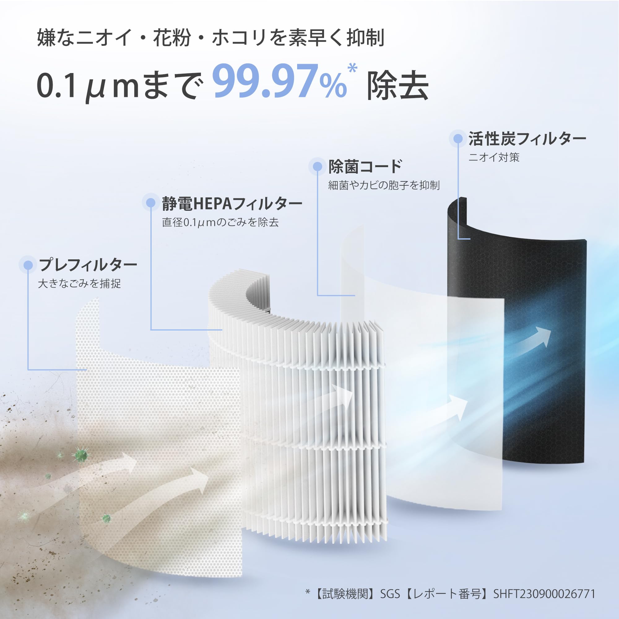 Amazon.co.jp: Levoit: 空気清浄機