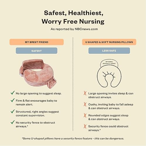 Miniatura 4 de My Brest Friend Super Deluxe Almohada de lactancia Comodidad mejorada y almohada ergonómica para lactancia materna para el máximo apoyo para mamá y