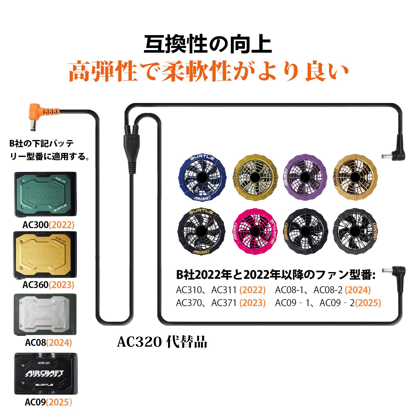 【匿名配送】バートル エアークラフト ファン 専用コード付き 旧モデルのため特価 BURTLE バートル エアークラフト電動ファン