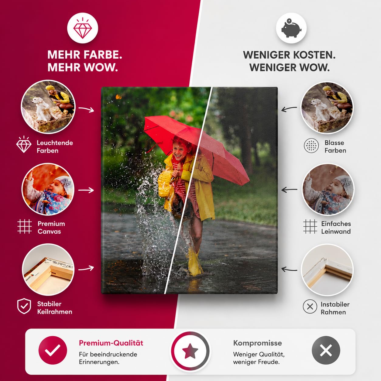 colorland. Leinwand Bilder mit eigenen Fotos 100x70 (Querformat) personalisiert Bild Leinwandbild personalisiert Kunstdruck Personalisierbares Geschenk