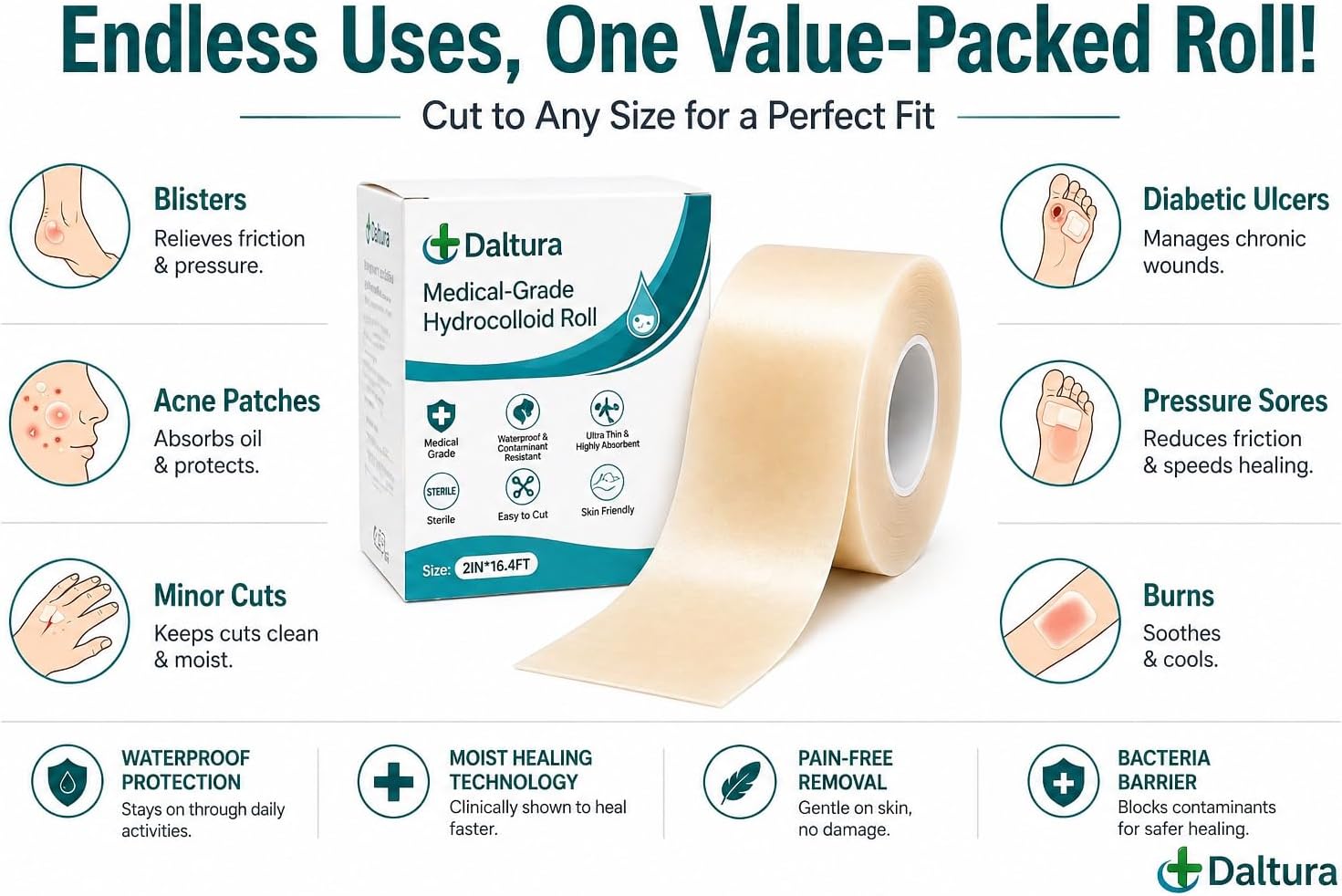 Hydrocolloid Bandages Roll 2in x 16ft – Medical Grade Hydrocolloid Roll for Wound Care, Cut-to-Size Pimple Patch, Blister & Burn Bandages, Waterproof Self-Adhesive, First Aid Kit Essential
