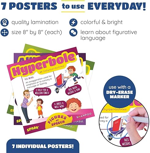 Miniatura 8 de SPARK INNOVATIONS WH Questions - Carteles educativos para el aula, gráficos de aprendizaje de pared para niños pequeños, póster de enseñanza