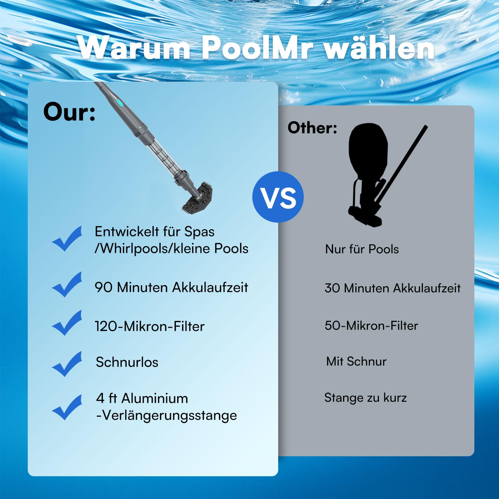 PoolMr Poolsauger Akku Handsauger Whirlpool Sauger Kabelloser Pool Sauger Handgerät |90 Min Laufzeit, 70 L/Min Saugkraft | Mit 2 Bürsten Für Aufstellpool & Unterflur-Schwimmbecken Gegen Sand & Schmutz