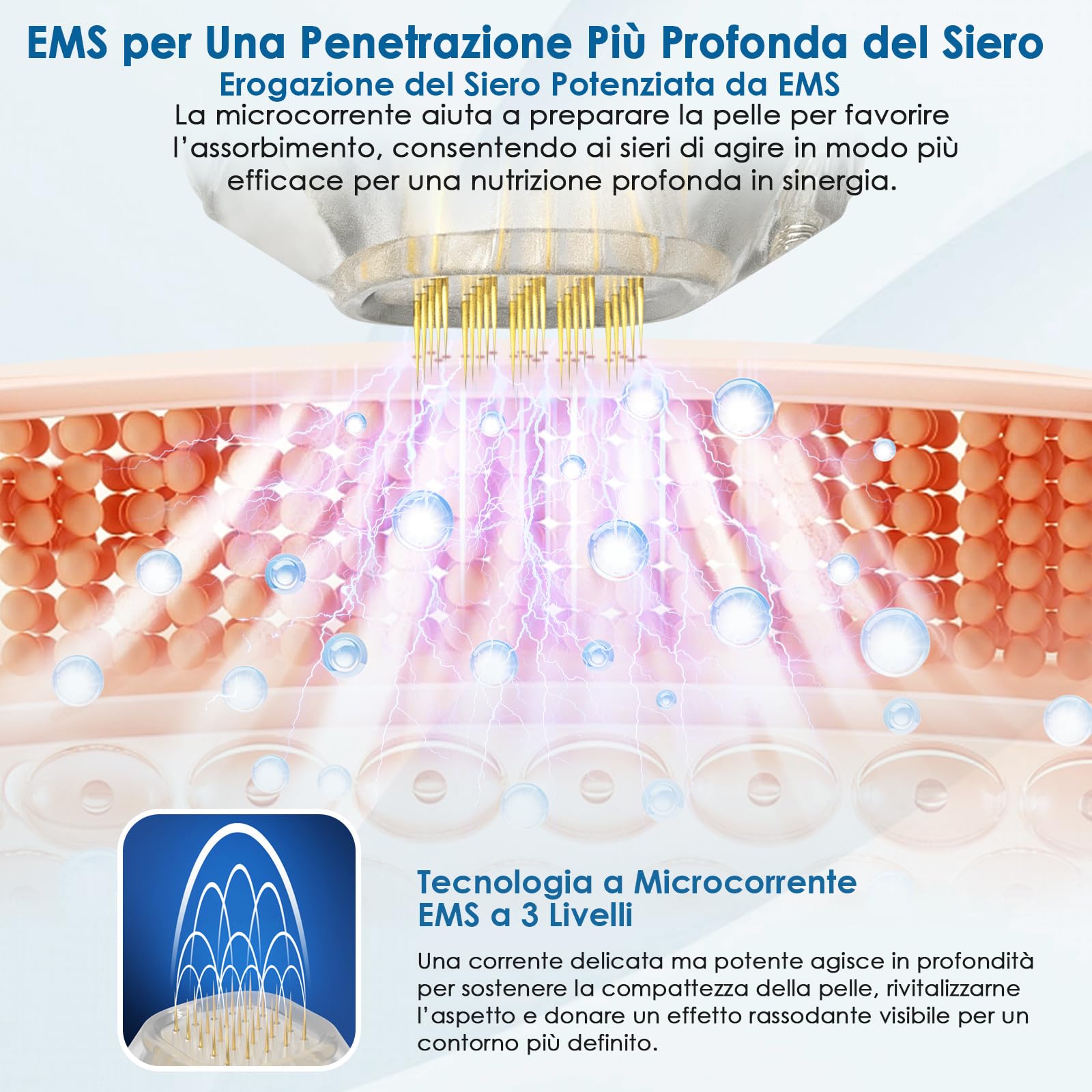 Dr. Pen Q1S Microneedling Pen, 3-IN-1 Luce Rossa e Blu, 5 Velocità, 3 Livelli EMS, Kit Dermapen Senza Fili Viso