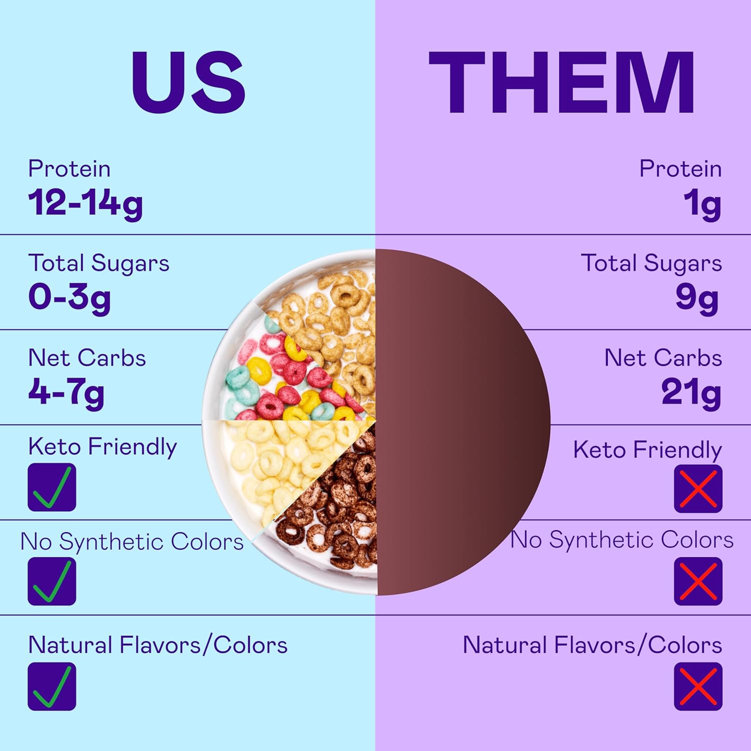 Cereal - High Protein Cereals - Sr Snas & Breakfast