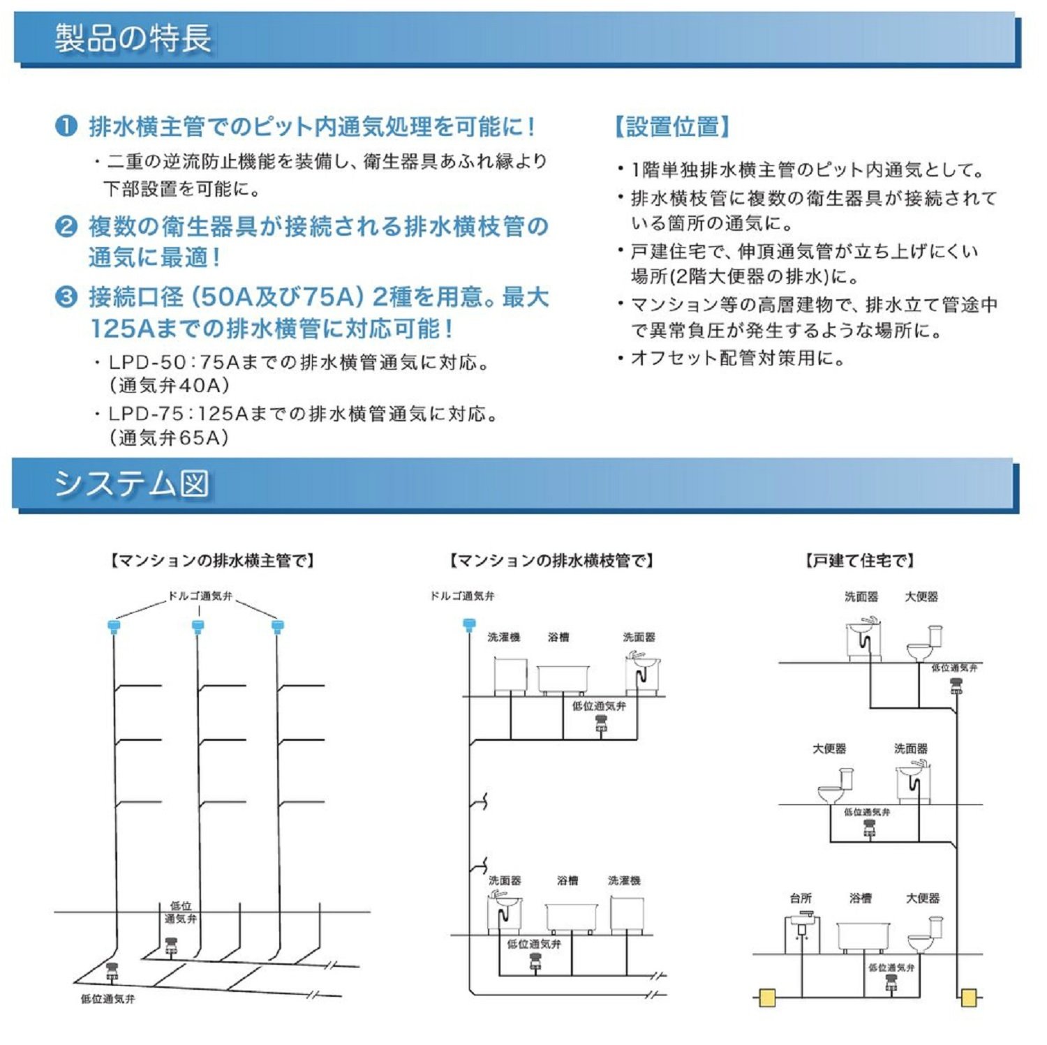 Amazon | 森永エンジニアリング 通気弁 ドルゴ低位通気弁 LPD-75 | 換気口