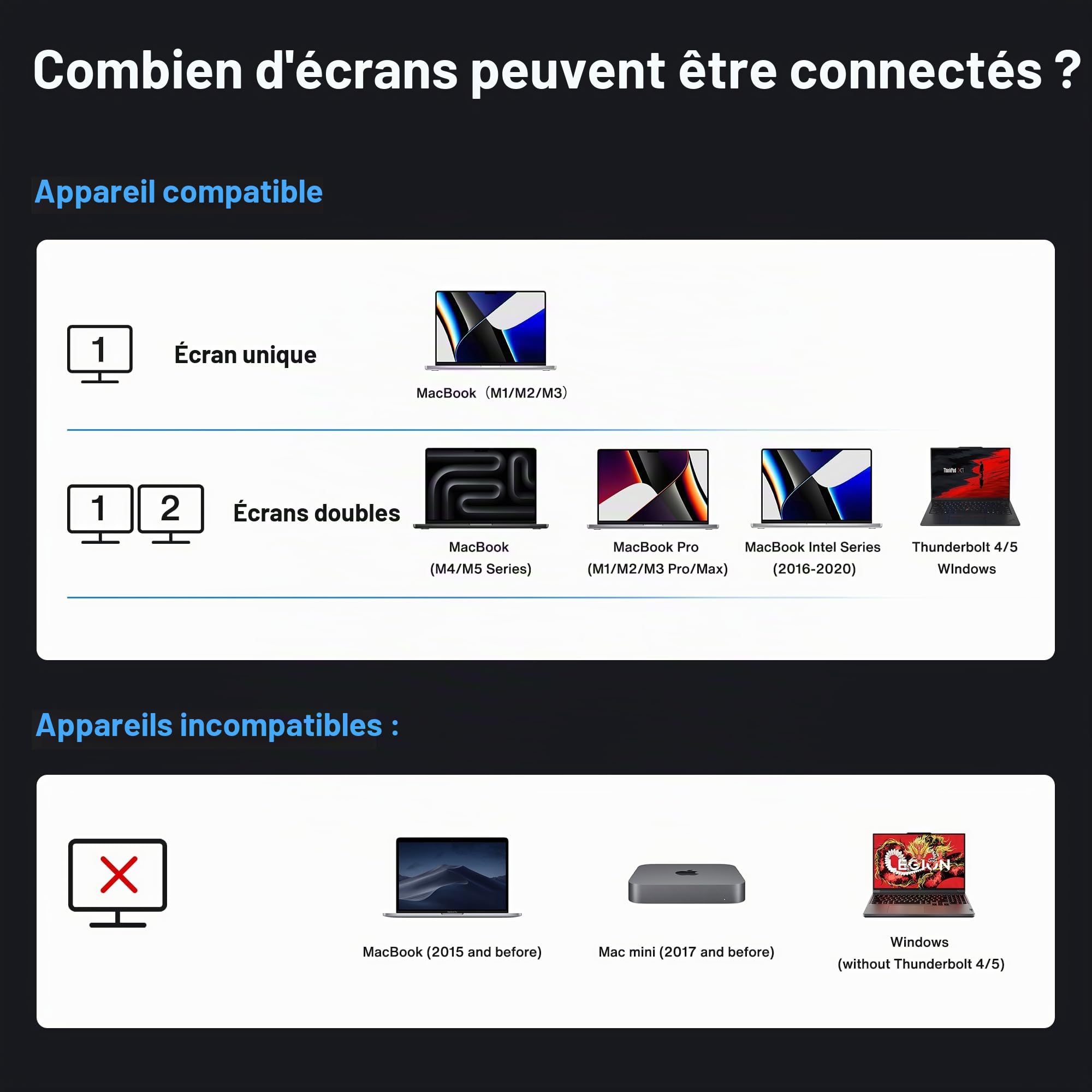 iVANKY Station d'accueil Thunderbolt 5 Dock Certifiée Intel, FusionDock Pro 3 Double 6K@60Hz pour MacBook M1/M2/M3/M4/M5 Pro/Max, Double 8K pour Windows TB5, Alimentation 180W, 120Gbps, 2.5GbE