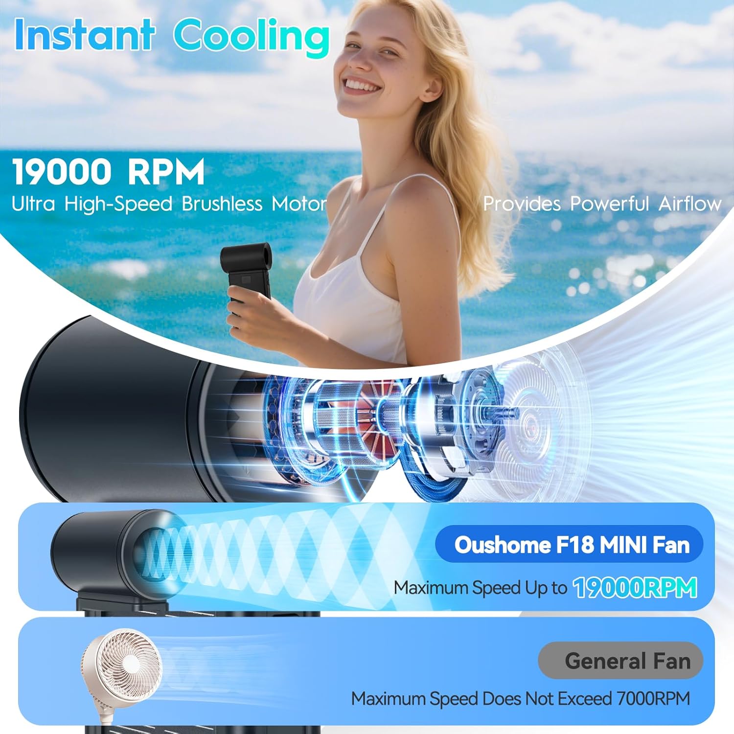 Portable Handheld Fan, 19000 RPM 100 Speeds Adjustable Mini Personal Fan, USB or Solar Rechargeable, Can as Emergency Power, Digital Display, Gifts for Women Men Travel/Camping/Outdoor Adventure - Image 4