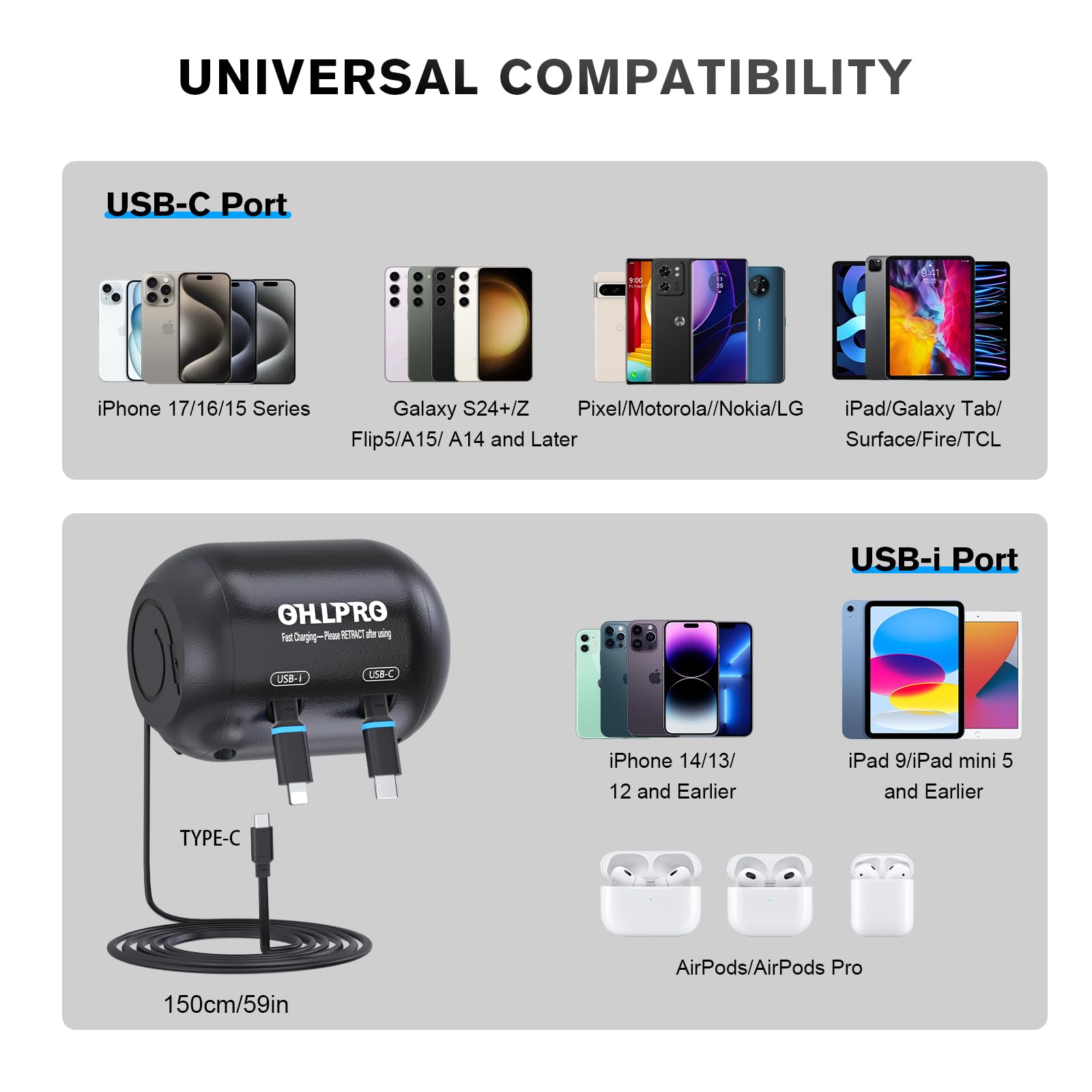 OHLPRO Estación de carga 2 en 1 para asiento trasero de coche, 45 W, carga rápida, multiretráctil, cargador de coche para cargadores Uber para pasajeros, para iPhone/Samsung y tabletas, barras para