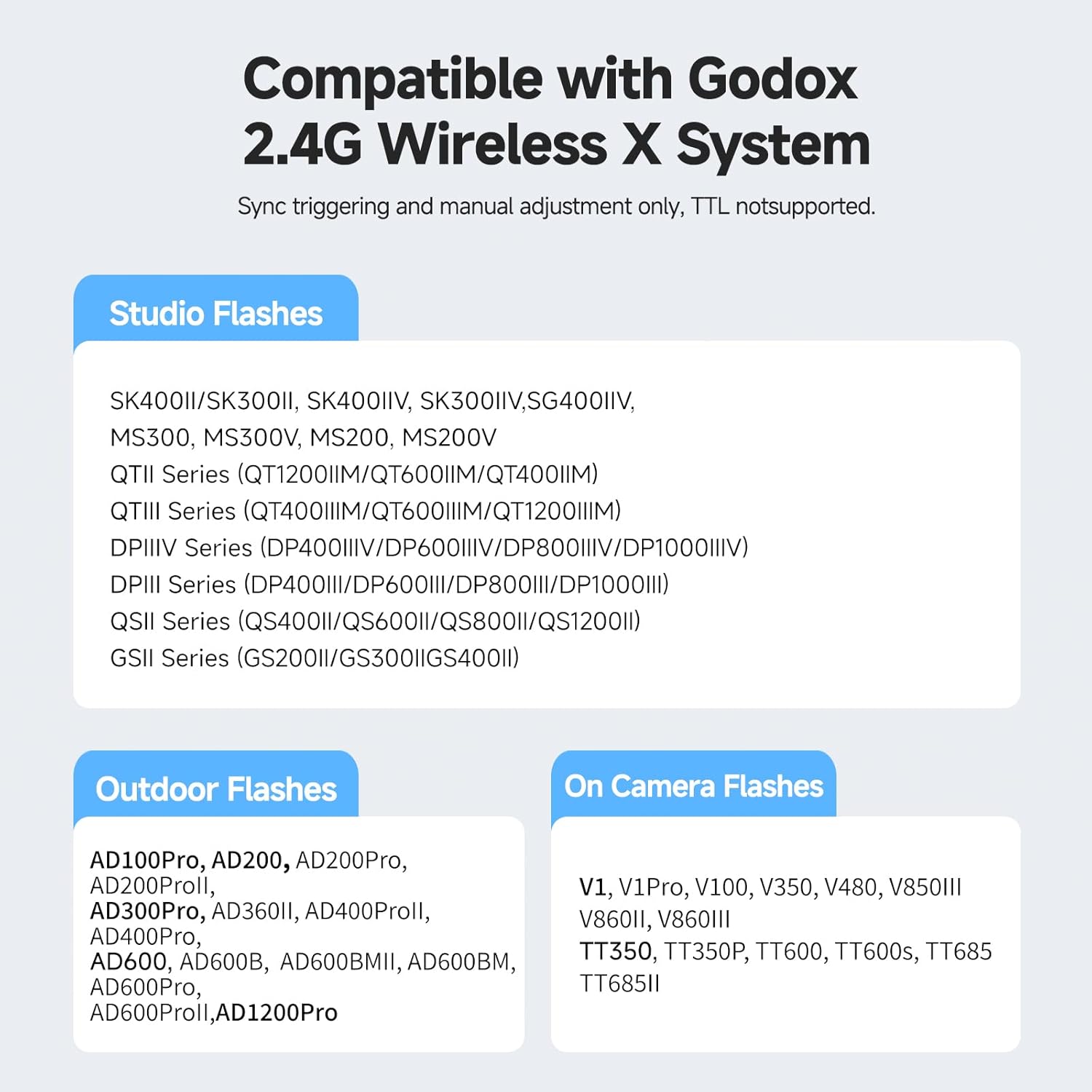 AODELAN Wireless Flash Trigger Compatible with Godox 2.4G Wireless X System & Flashpoint R2 Radio Remote System, 32 Channels 5 Groups 650FT Working Range for Canon for Sony for Nikon for Fuji Cameras
