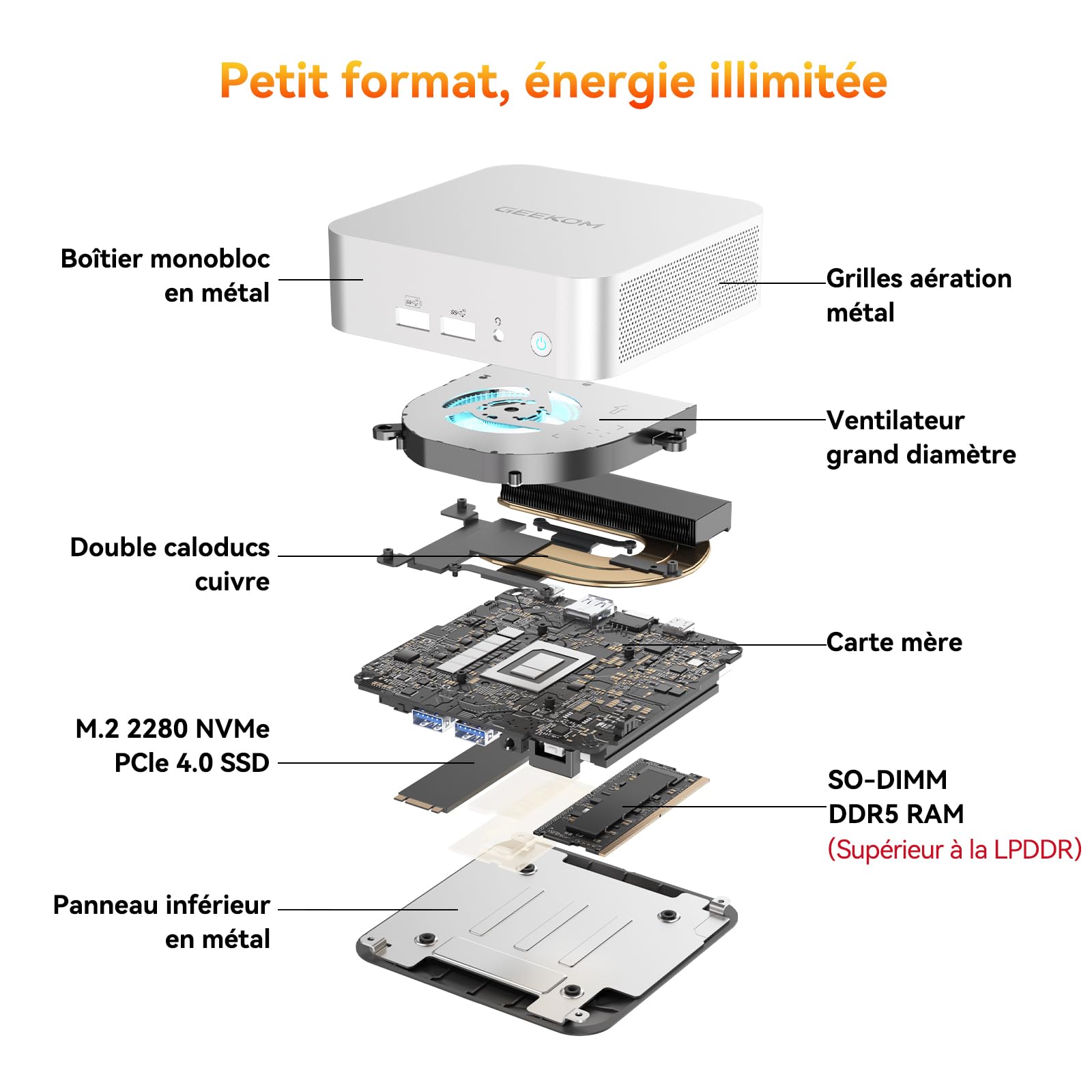 GEEKOM A6 Business Mini PC Ryzen 7 6800H, 32Go DDR5 1To SSD (Évolutif)