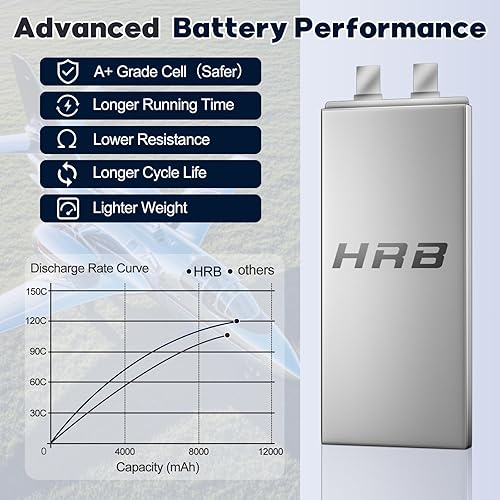 Miniatura 5 de HRB 4S 10000mAh Lipo Battery EC5 120C Soft Case 14.8V RC Lipo Battery Compatible con RC Car Airplane Helicopter Truck Boat (2 paquetes)