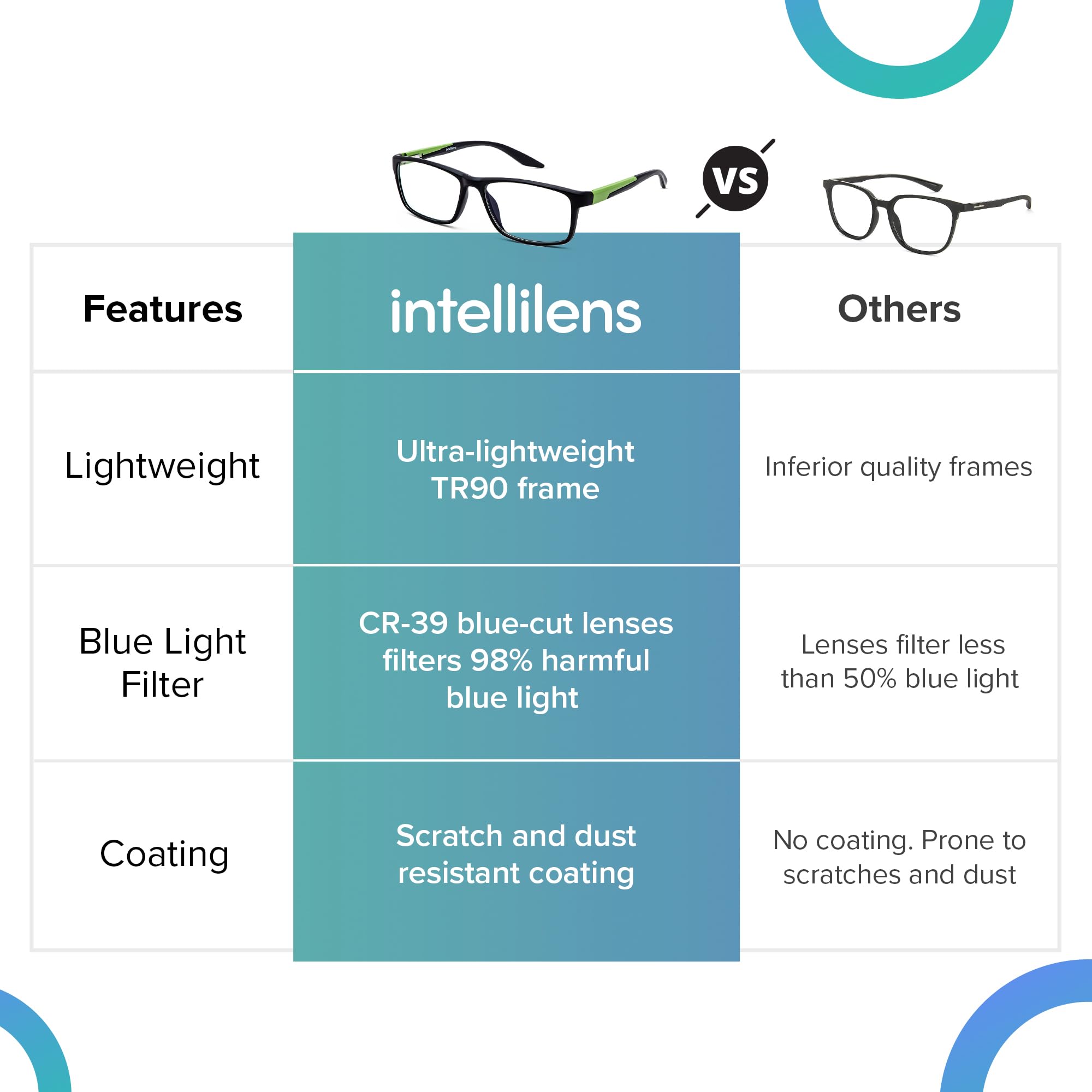 Intellilens Gafas de computadora Zero Power con corte azul | antirreflejos, ligeras y bloquean los rayos nocivos, especificaciones de protección UV, para hombres y mujeres, plateadas, cuadradas
