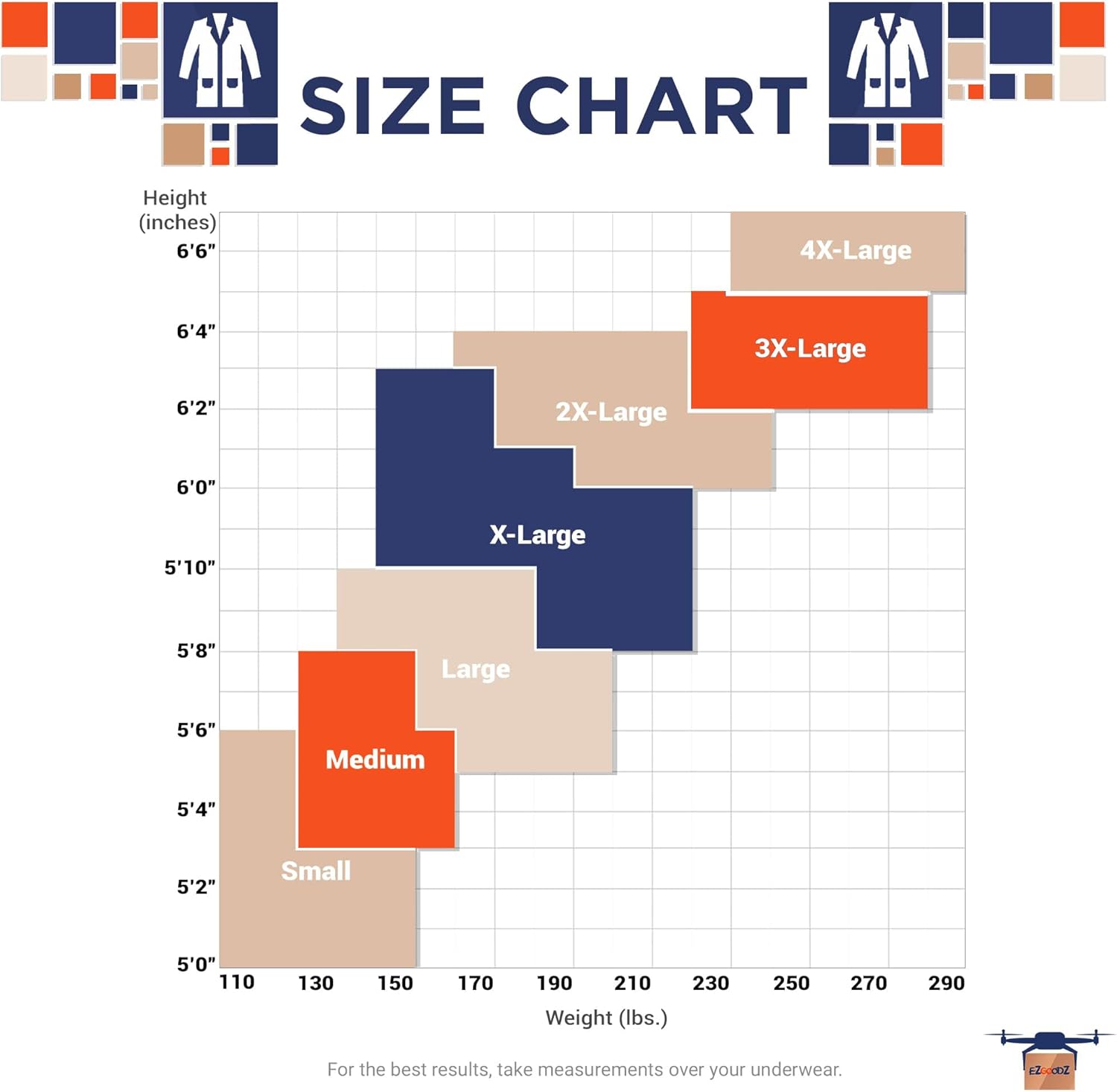 EZGOODZ White Disposable Lab Coats for Adults, Medium. 10 Pack Medical PPE Coat. SPP 45 GSM Painting Lab Coat with Cuffs, Collar, Plastic Snaps, 3 Pockets. Splash-Proof Disposable Coats Medical