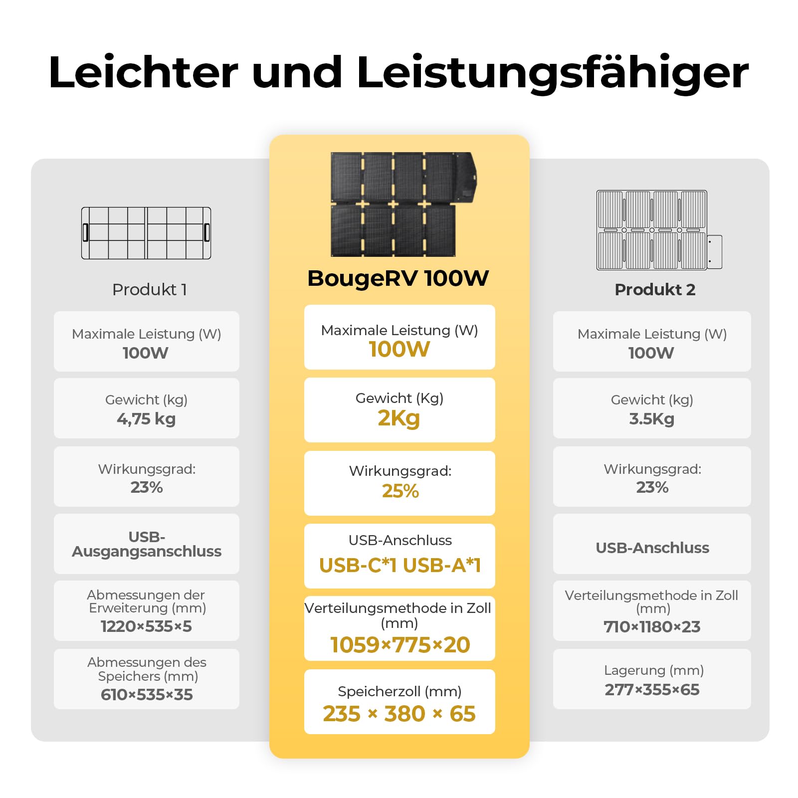 BougeRV CRPRO Kompressor 20 Liter Kühlbox 12v mit 266Wh Akku & 100w solarpanel