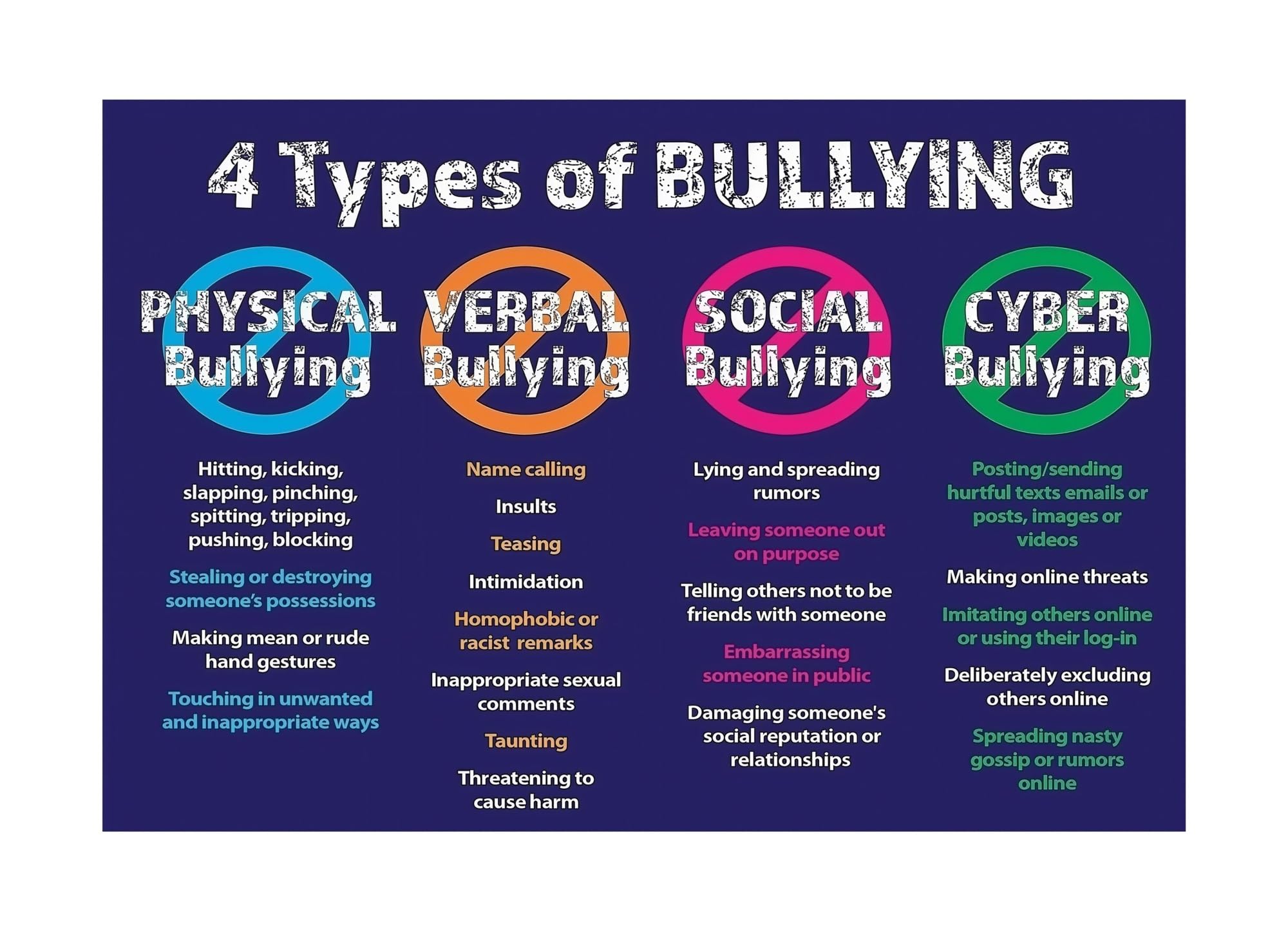 Workplace & School Bullying Prevention Sign, Laminated Anti-Harassment Poster, Educational Resource for HR & Teachers​(Unframed,16x24inch(40x60cm))