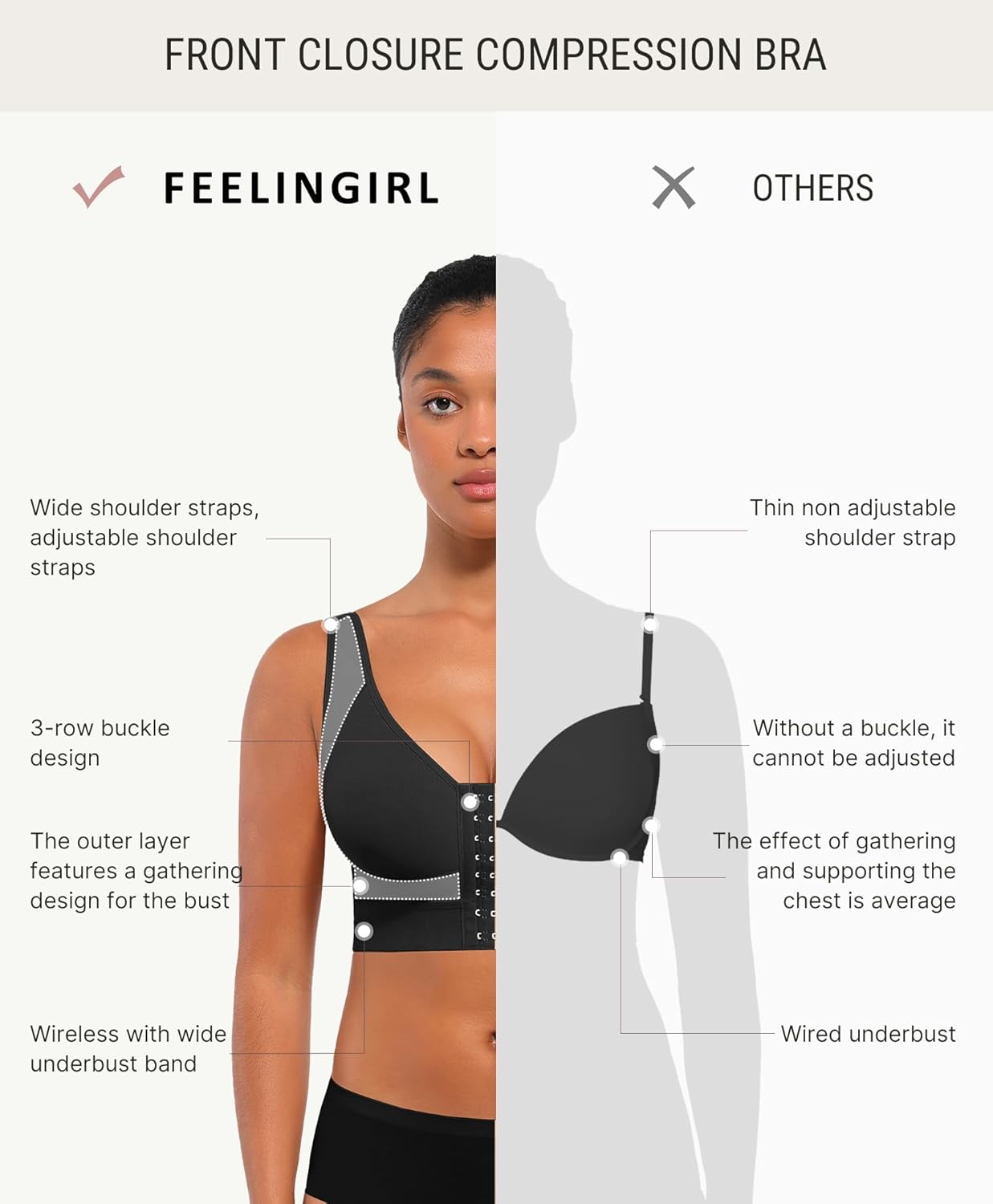 FeelinGirl Post Surgery Bras Front Closure Compression Bra Mastectomy Bras Surgical Wireless with Adjustable Straps