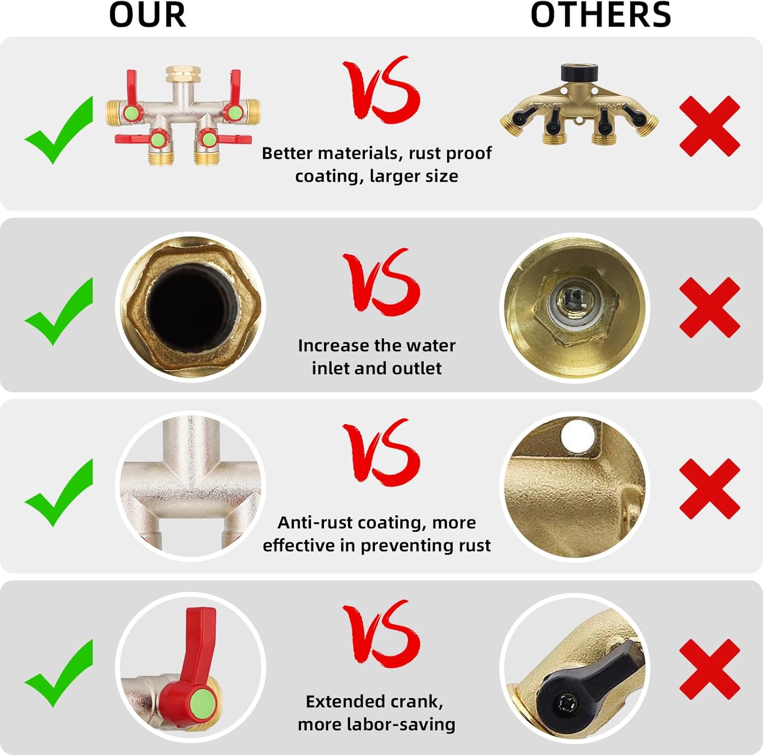 High Flow Garden Hose Splitters, 3/4” GHT Inlet Brass Heavy Duty 4 Way Full Flow Hose Splitter, Long Handle Hose Faucet Converter with Threaded Pipe Swivel and Large Outlet.