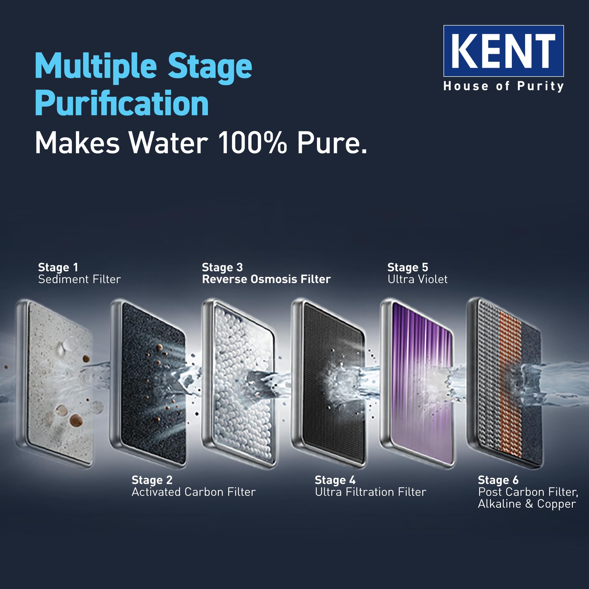 KENT Grand Plus RO Water Purifier - Pure Water! -3