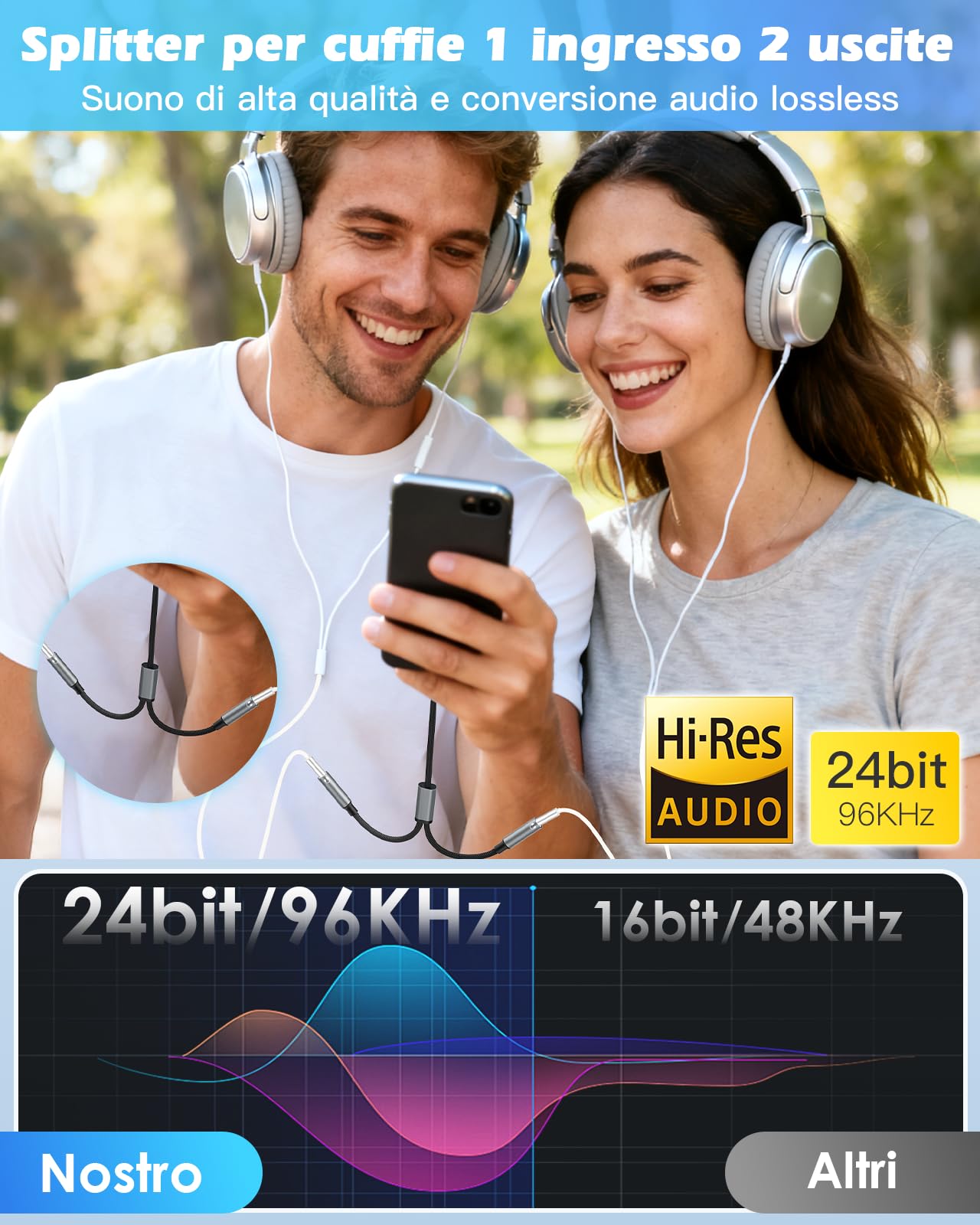 Lullu Sdoppiatore Cuffie, Adattatore Doppio Audio Splitter Jack 3,5 mm Aux DAC Hi-Res 24bit/96KHz Cavo per cuffie per Smartphone, Altoparlanti, PS4, Tablet, PC, MP3 MP4, Microfono