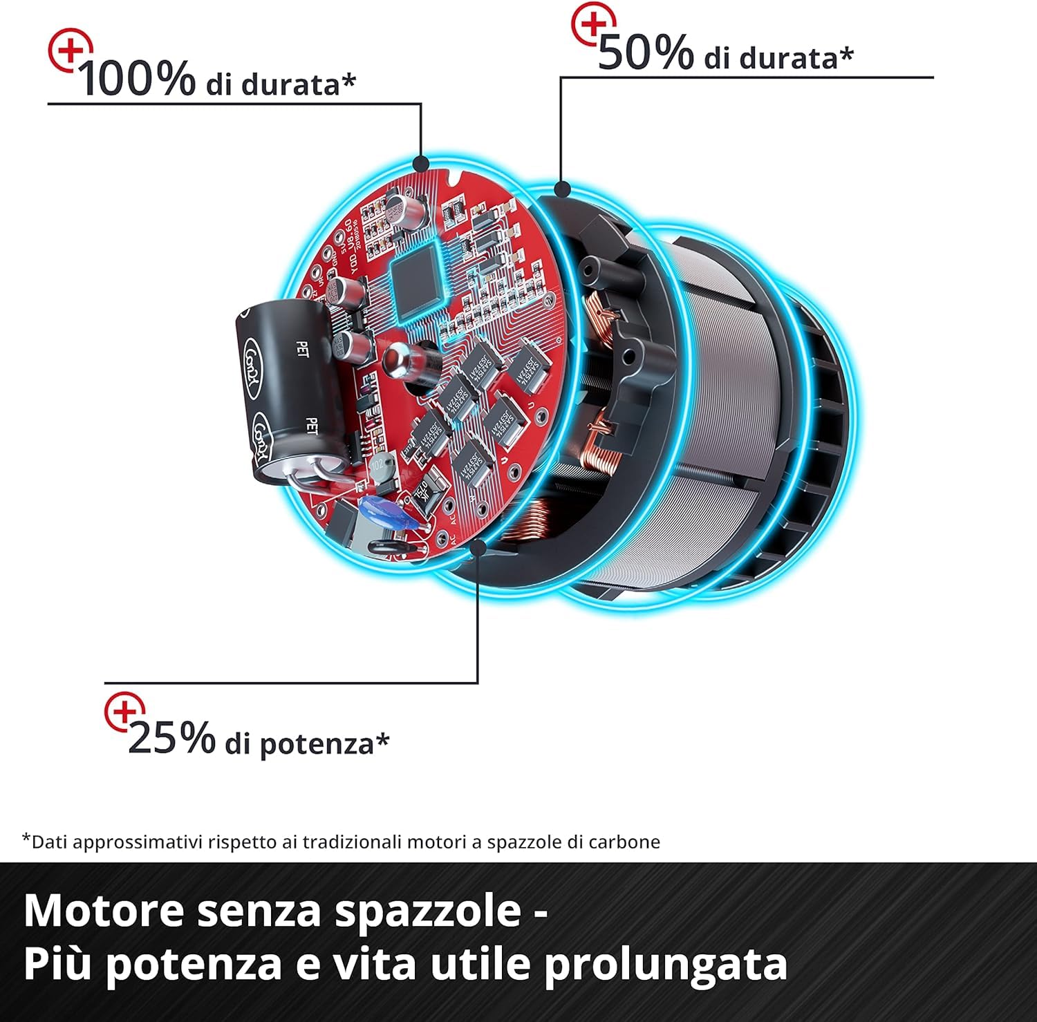Einhell Professional Avvitatore a percussione a batteria IMPAXXO 18/450 Power X-Change (18 V, 450 nm, 3 livelli di potenza, Brushless, attacco 1/2", incl. set di bussole, senza batteria)