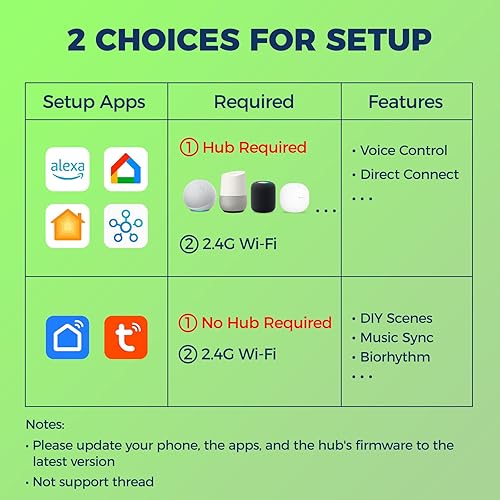 Miniatura 6 de Lightinginside Matter - Bombillas inteligentes equivalentes de 100 W, compatibles con AlexaApple HomeSiriGoogle HomeSmartThings, A19 E26 WiFi RGBCW