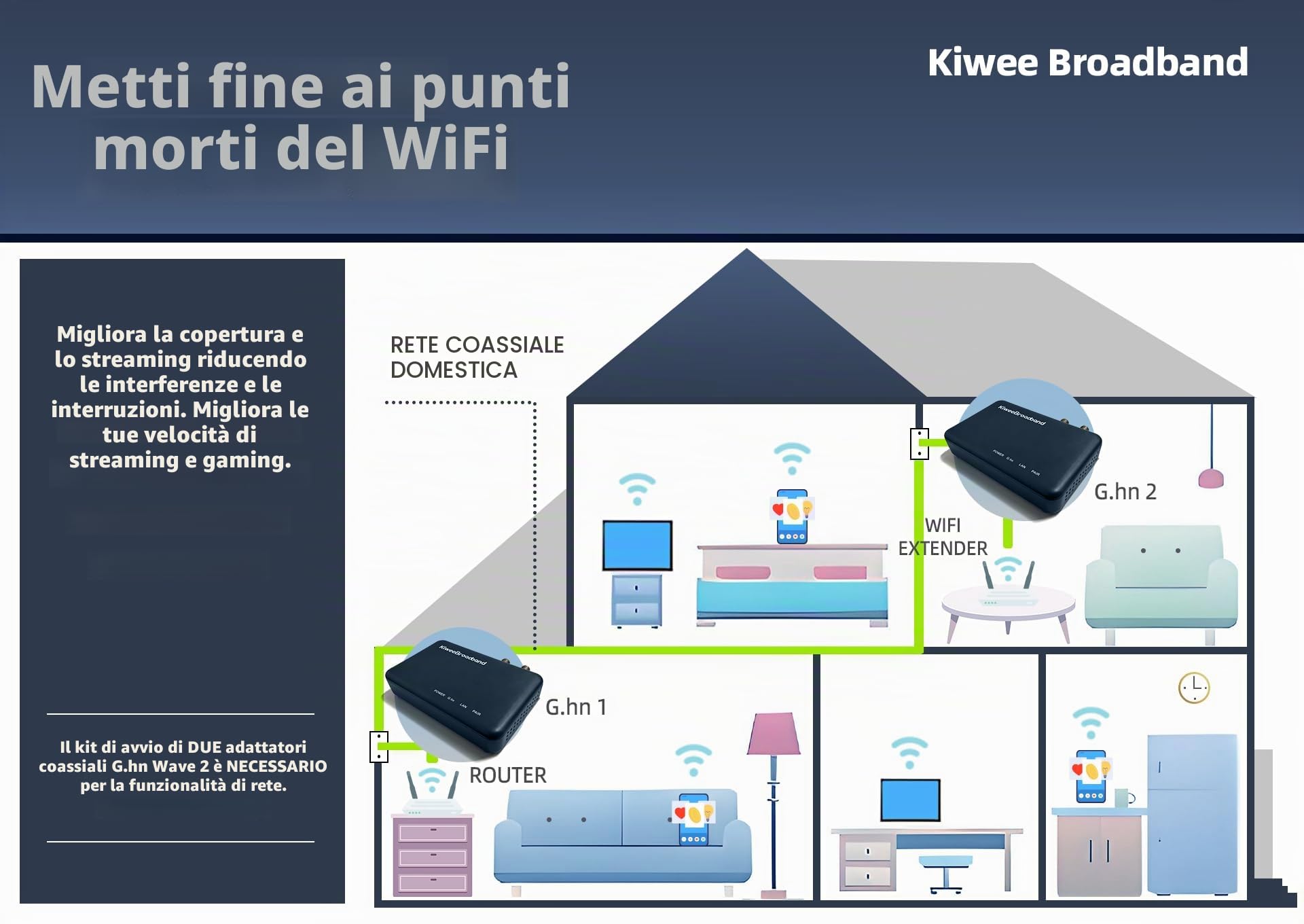 KB-G3-01 Adattatore G.hn Wave 2 Coassiale – 2,5 GbE – Ethernet over Coaxial (Ethernet Coassiale, 1,6 Gbps coax), bassa latenza, DTT & TV Satellitare, Plug & Play, NO DOCSIS, 2-Pack
