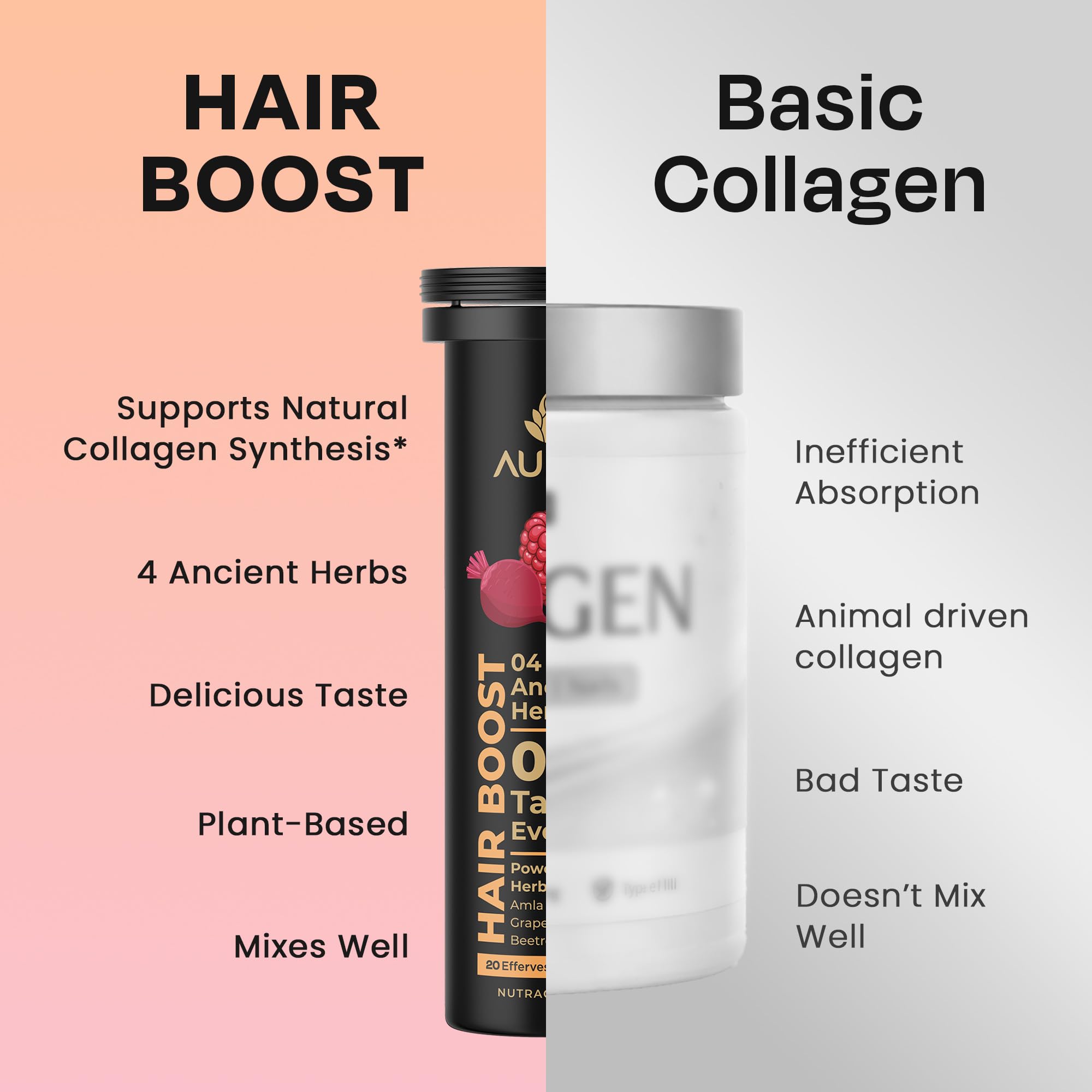 Auric Hair Boost Effervescent Tablets 60 Count | Ayurvedic Formula for Hair Fall Control | Biotin, Zinc, Beetroot & Grapeseed Extracts & Herbal Extracts | Hair Growth & Strength Support — Amazon image 6