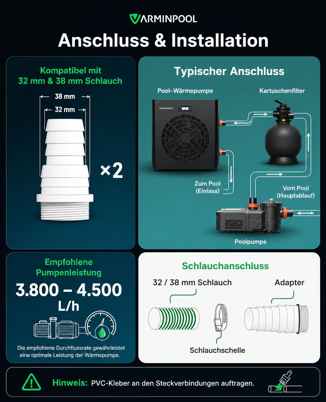 Pool Wärmepumpe 5,4 kW, Poolheizung für Aufstellpool bis 16–20 m³, COP bis 5,5, Leise 50 dB, Titan Wärmetauscher, WLAN App Steuerung, Heizen & Kühlen