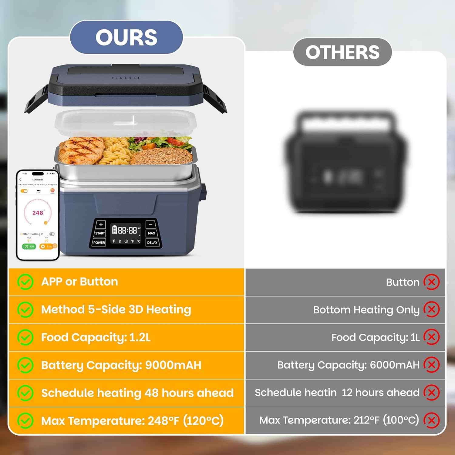 Cordless Electric Lunch Box for Adults, APP Control Heated Lunch Box for Men Battery Powered Automatic Heating Lunchbox 248℉ Max heated lunch box with Timer 3D-5 Side Food Warmer Work/Outdoor