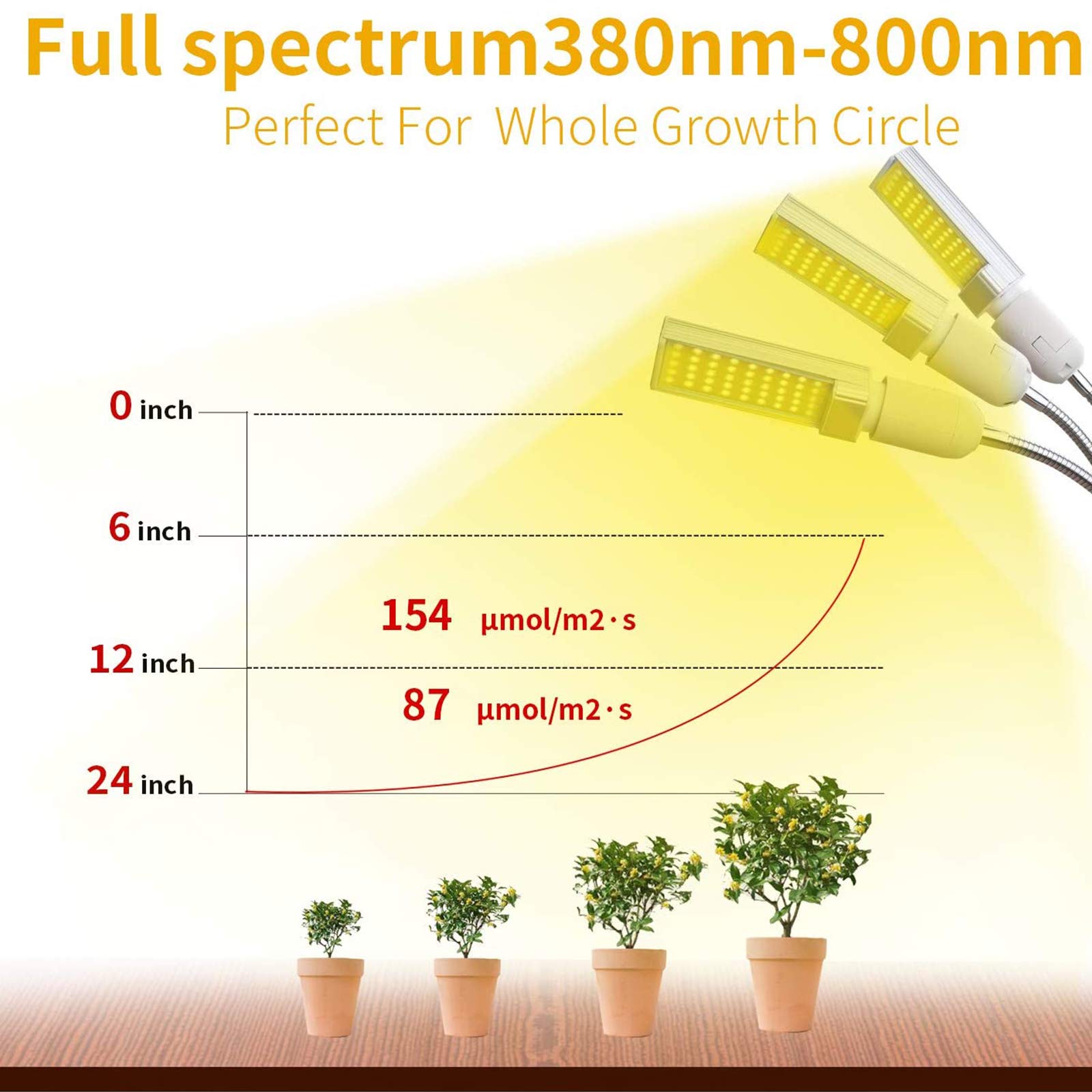 Lámpara De Crecimiento De Plantas LED, 68W 132 Leds Planta De Luz para Plantas De Interior, Full Spectrum LED Lámpara, Grow Light Grow Lamp Lámpara De Cultivo, 4 Modos Iluminación, 5 Niveles Brillo