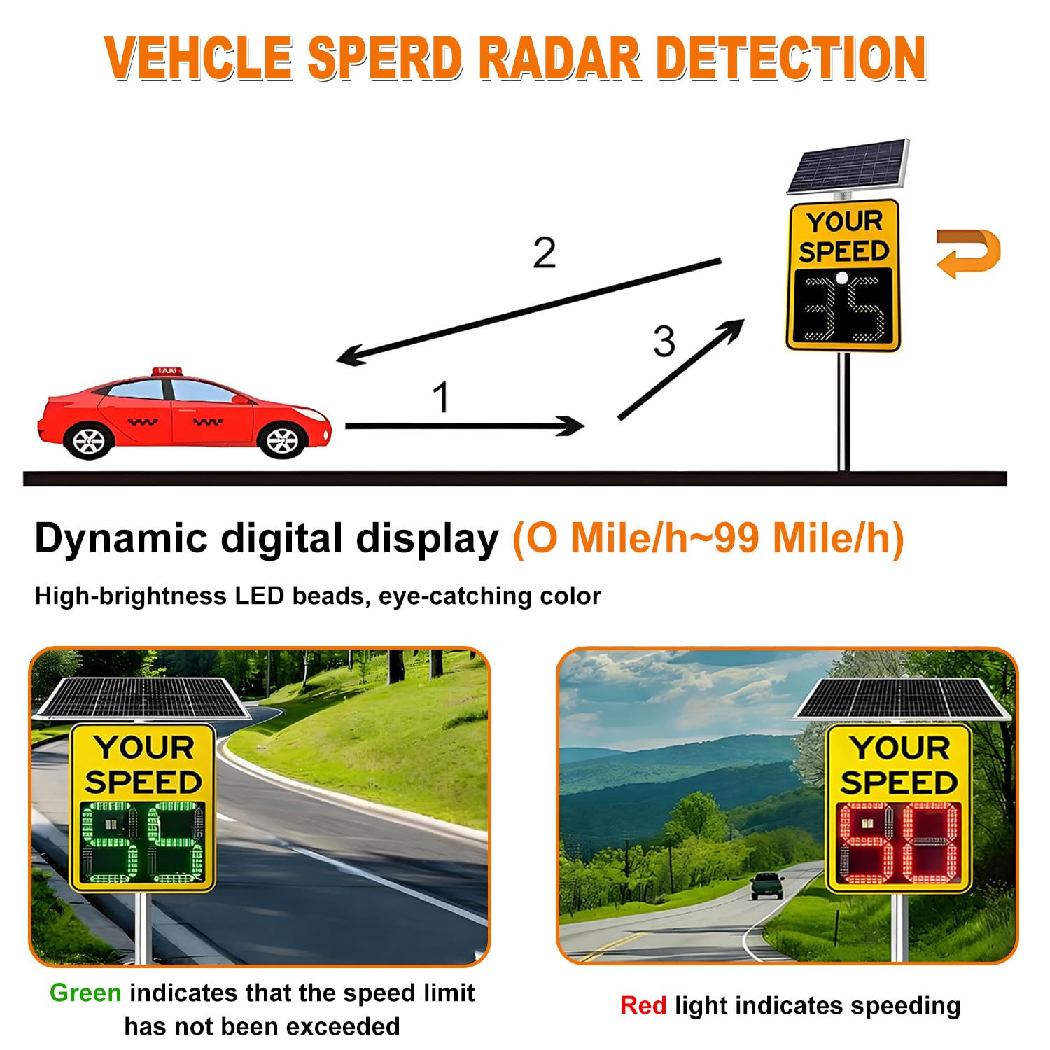 Señal de límite de velocidad alimentada por energía solar, pantalla LED de radar, señal de control de tráfico digital para seguridad en carretera, hecha de aleación de aluminio, 60 x 90 cm