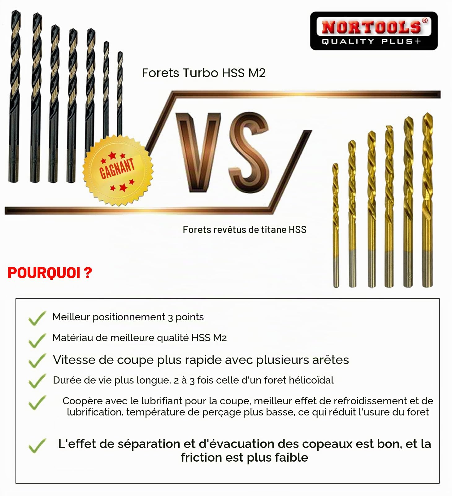 Jeux de forets, 25 pièces forets M2 Turbo HSS-G pour métal avec queue triangulaire, pointe auto-centreuse à 135° pour métal, acier inoxydable, cuivre (1,0-13 mm) par pas de 0,5 mm