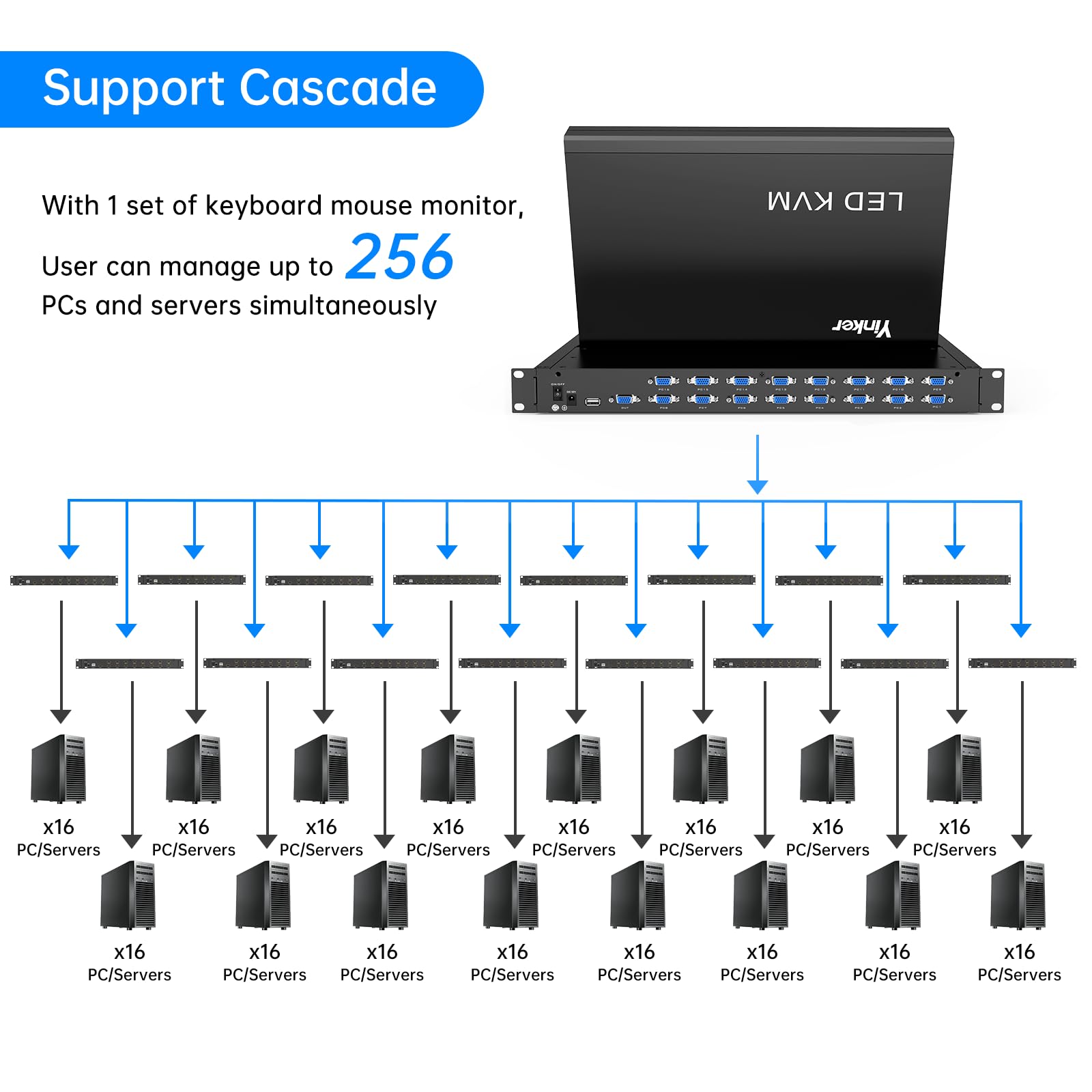 Console KVM LCD 16 ports à montage en rack, commutateur KVM Yinker VGA avec écran LCD de 15,6", convient pour armoire serveur réseau 1U 19" de 600 mm de profondeur avec clavier, pavé tactile, tiroir