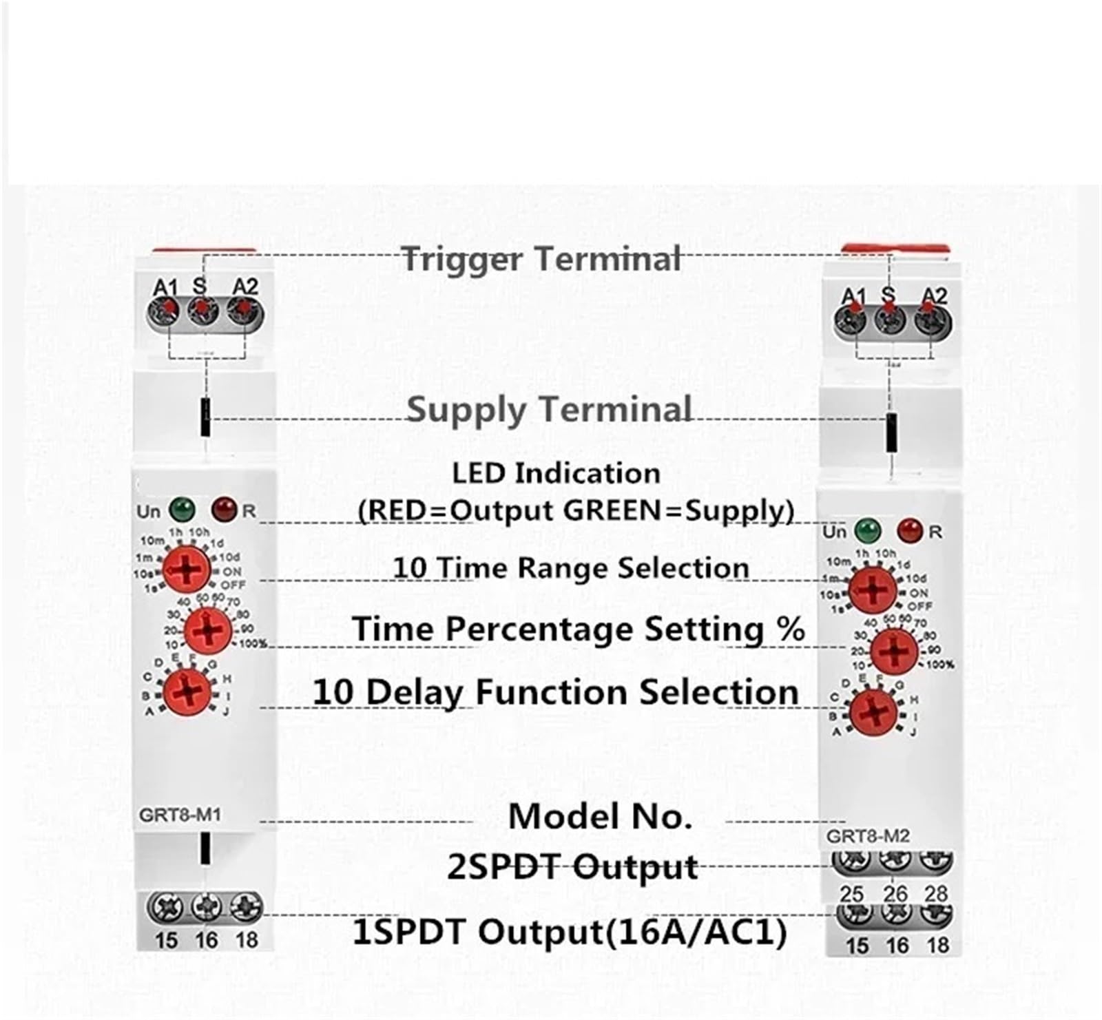 Relè elettronico regolabile o interruttore timer con impostazione digitale 12V 24V 48V 110V 220V GRT8-M GRT8-K 1 pz(GRT8-M2-AC230V)