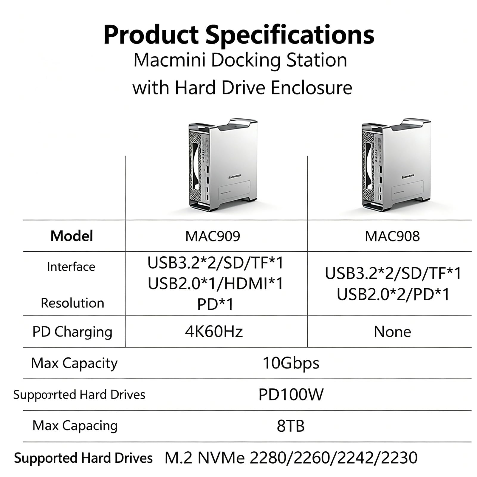 Base Supporto con Box SSD M2 NVMe, USB 3.2 10Gbps, SD TF 4.0, HDMI 4K 60Hz, Ricarica PD 100W, Stazione Multiporta per Mac Mini M4