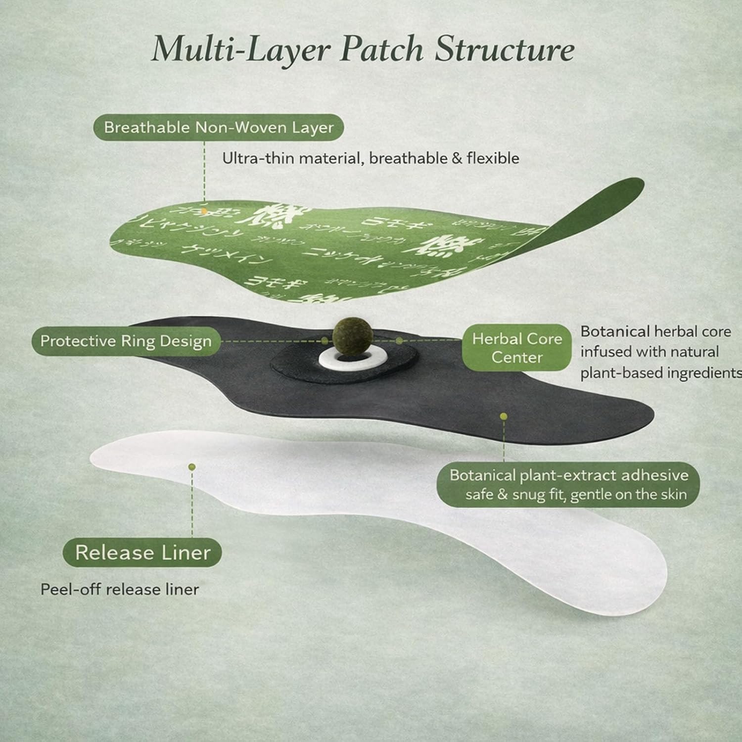 2PCS Balance Patch, Plant Herbal Navel Patch Pad Balance – Plant-Based Ingredients, Comfortable Adhesive Design, Easy Topical Use, Promotes Abdominal Comfort Non-Irritating Design for All Skin — Amazon image 2