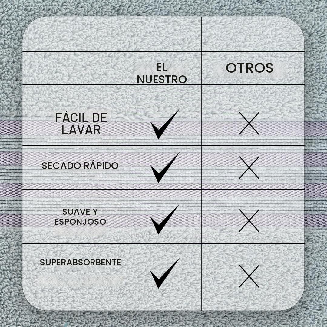 Casa Copenhagen Juego de Regalo de 6 Toallas de baño, 600 gsm, Gris Violeta | zero twist Juego de toallas 100% algodón egipcio: 2 baño, 2 mano y 2 paños, regalo para mujeres y hombres.