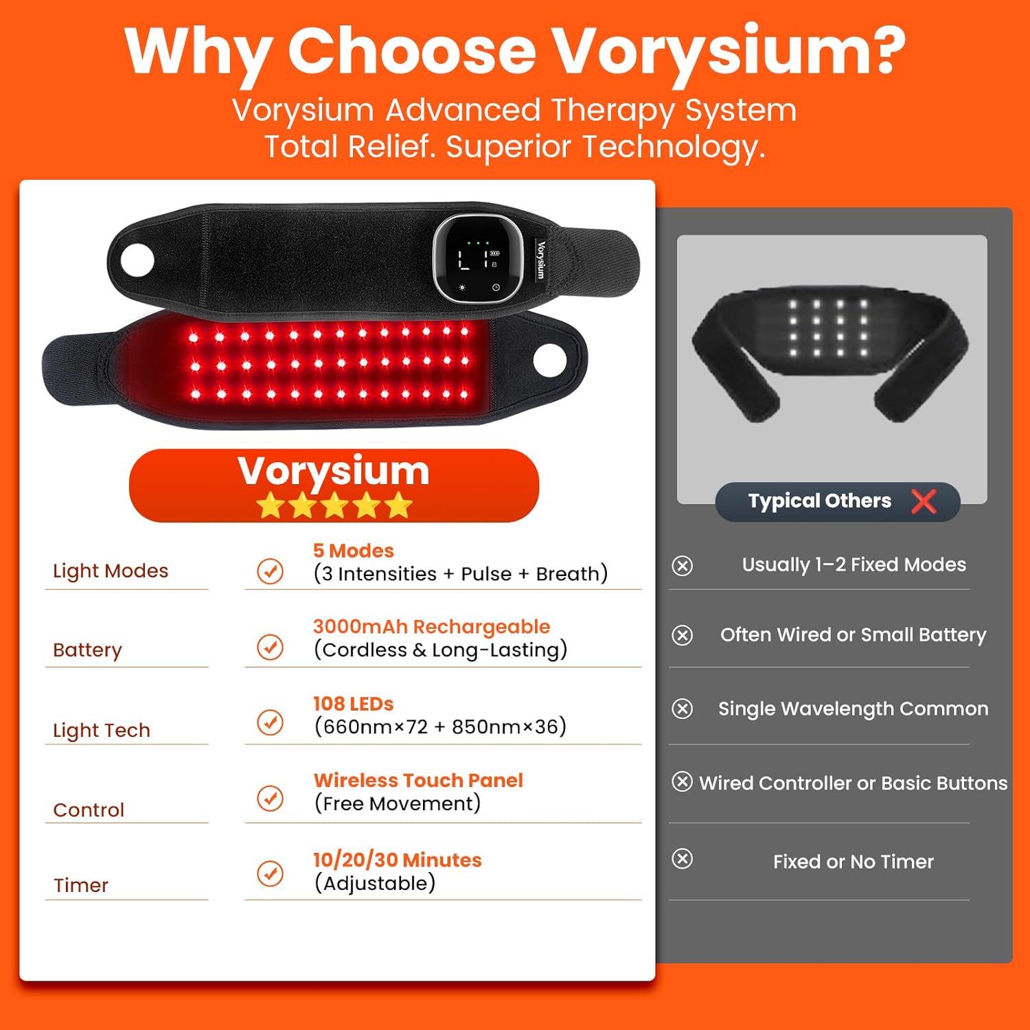 Red Light Therapy Wrist Wrap, 36 LEDs with Soothing Heat, Rechargeable Therapy Device for Joint & Muscle Comfort, Black Support Brace with Black Edging