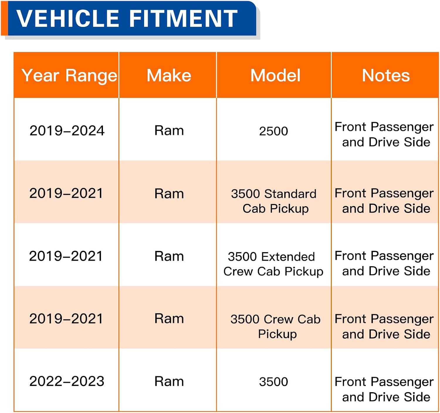 PAROD 515206 Front Wheel Hub Bearing Assembly Fit for 2019-2024 Ram 2500, 2019-2023 Ram 3500,w/ABS